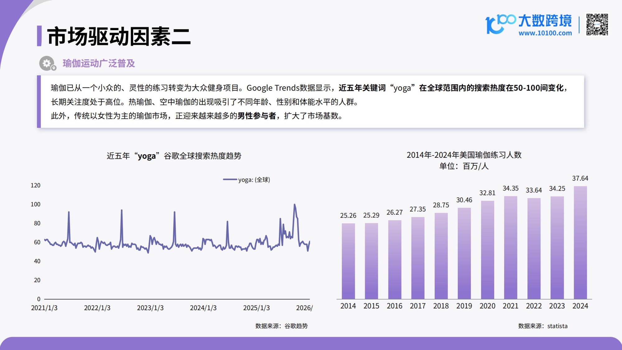 2026全球瑜伽服市场洞察报告.pdf