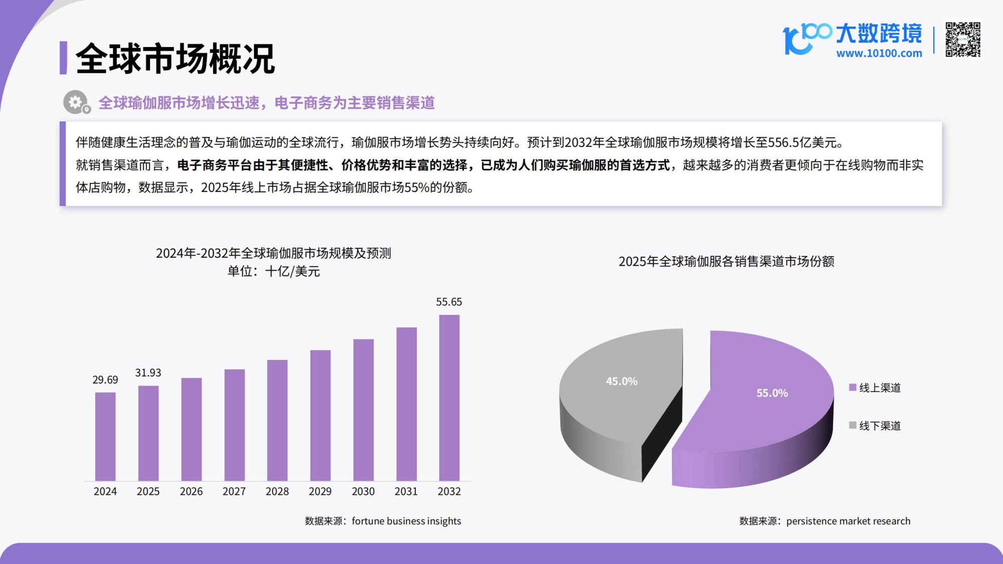 2026全球瑜伽服市场洞察报告.pdf