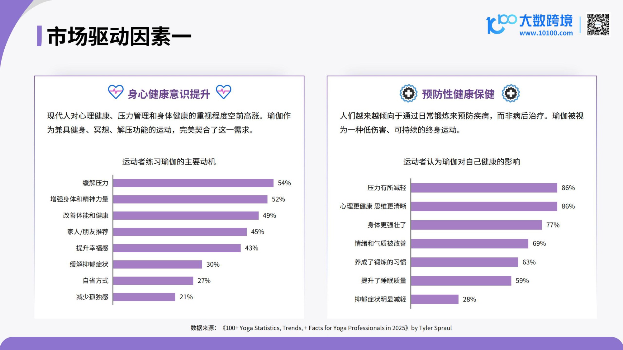 2026全球瑜伽服市场洞察报告.pdf