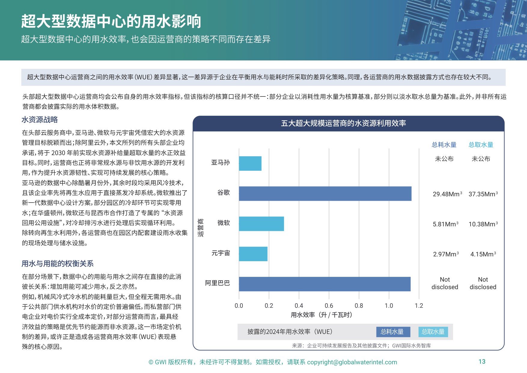 2026人工智能行业滋养新经济：驾驭人工智能革命的影响-28页PPT.pdf