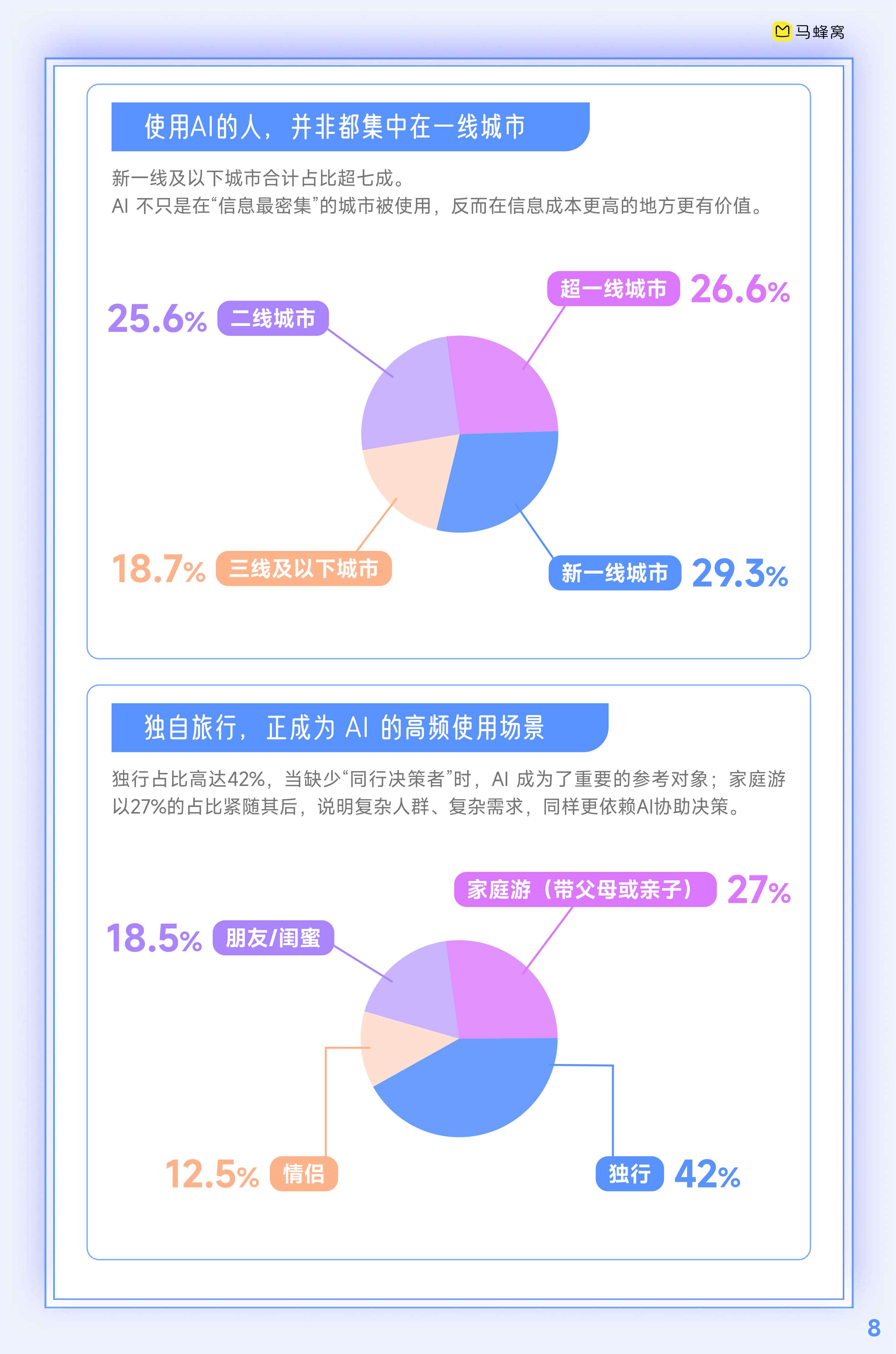 2026人工智能+旅游趋势报告-马蜂窝-2026-14页.pdf
