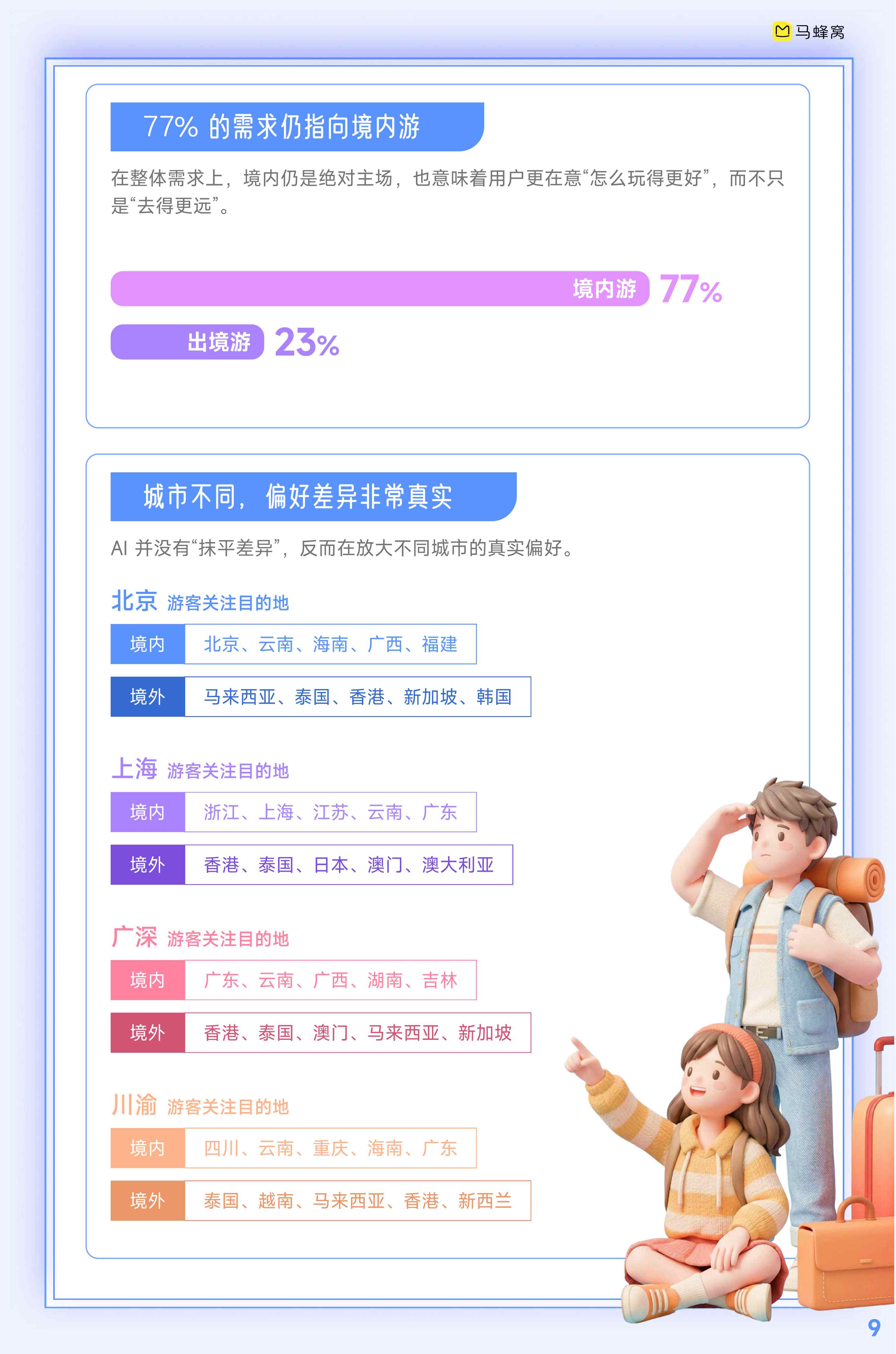 2026人工智能+旅游趋势报告-马蜂窝-2026-14页.pdf