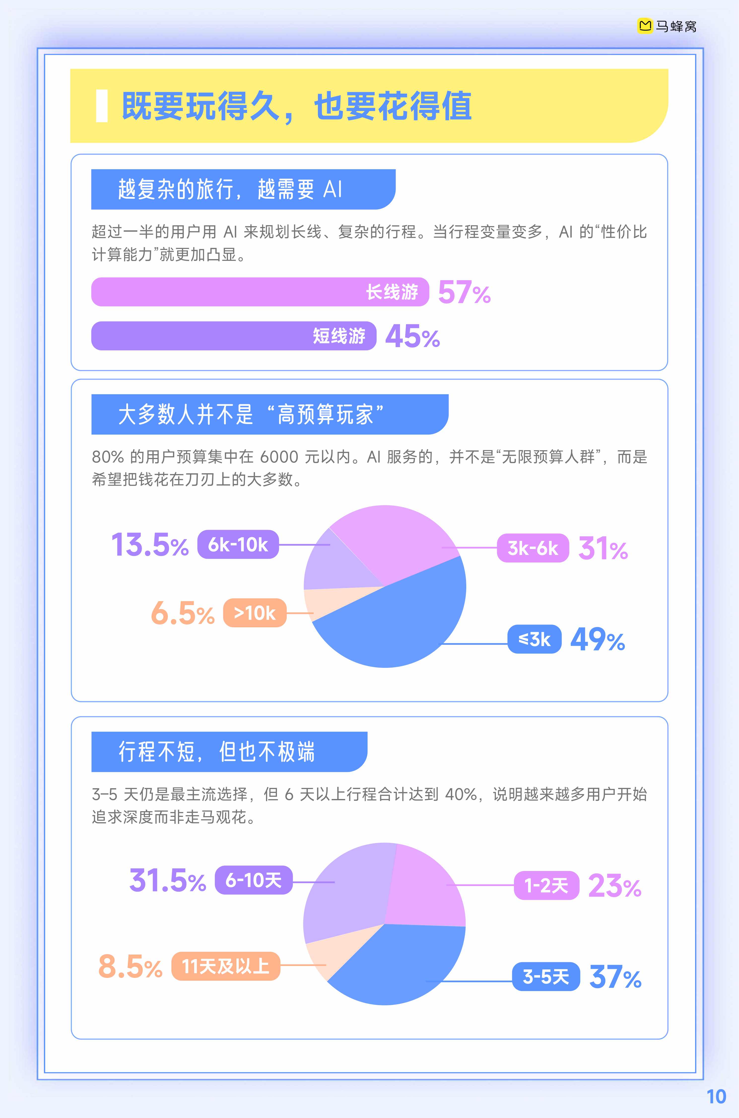 2026人工智能+旅游趋势报告-马蜂窝-2026-14页.pdf