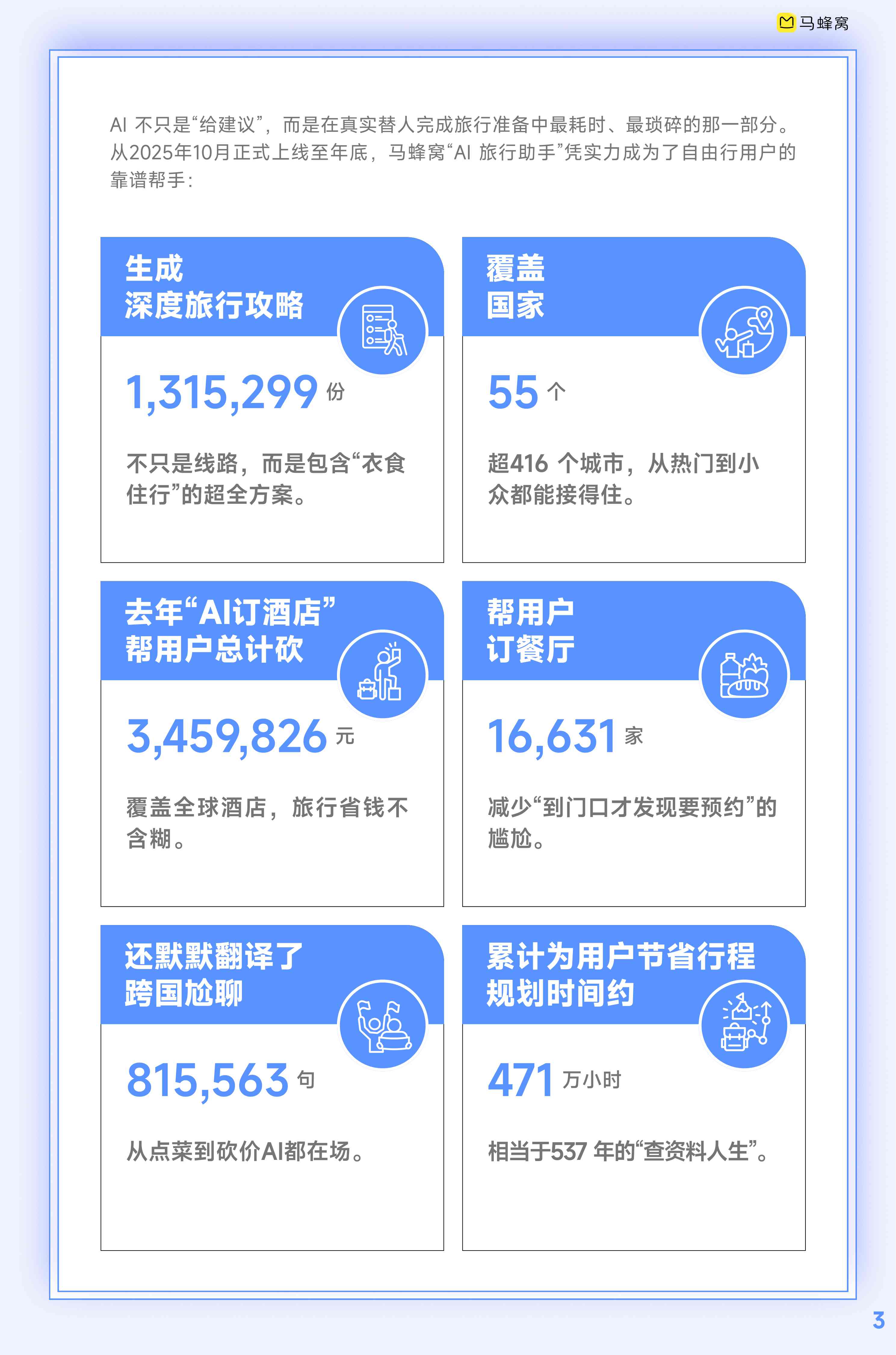 2026人工智能+旅游趋势报告-马蜂窝-2026-14页.pdf