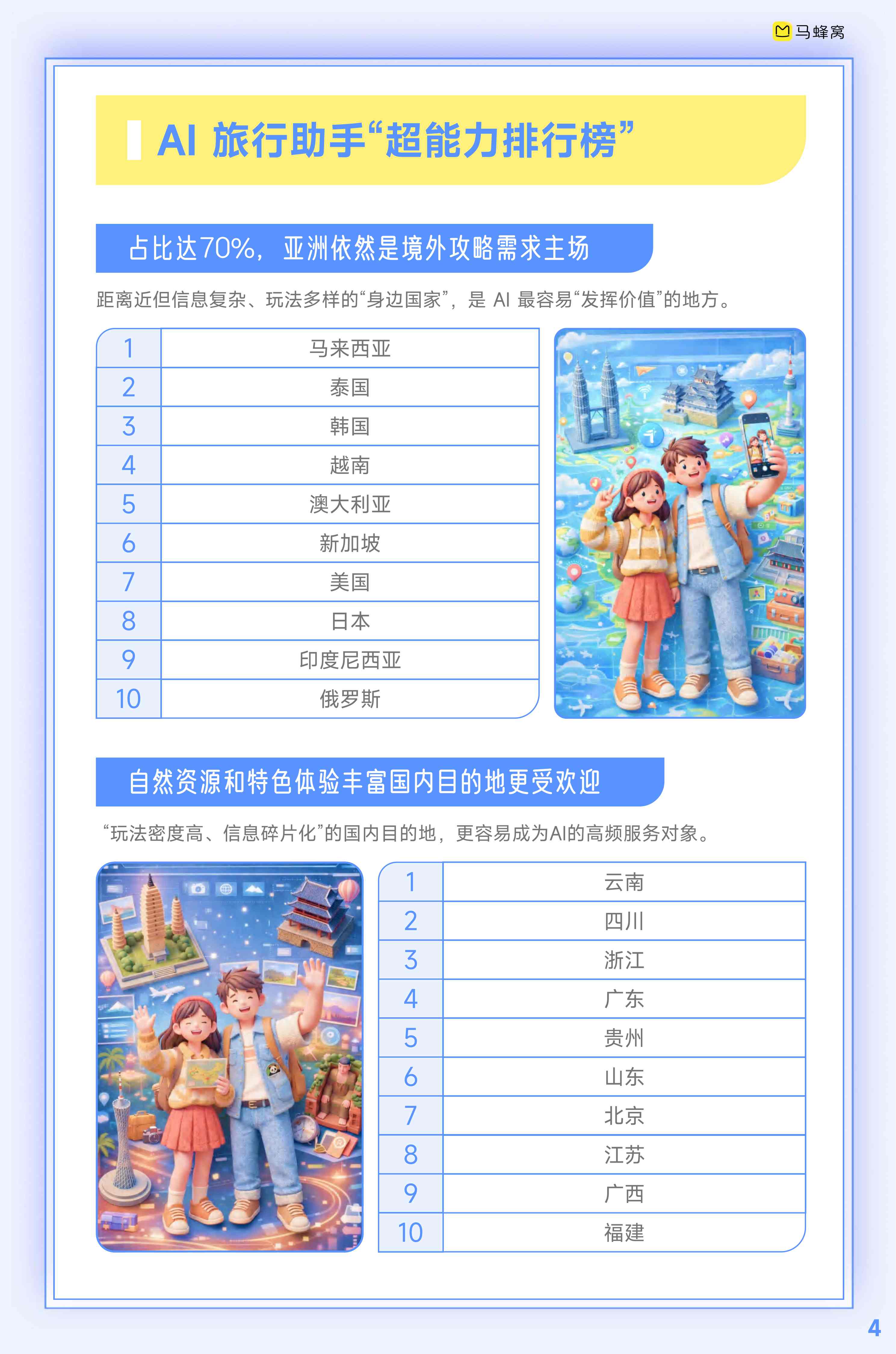 2026人工智能+旅游趋势报告-马蜂窝-2026-14页.pdf