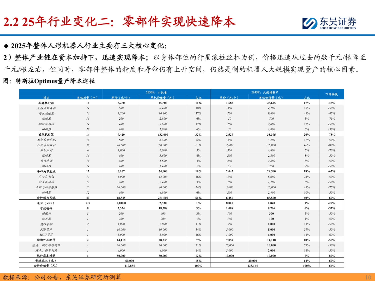 2026人形机器人行业年度策略：“以正和，以奇胜”，重视机器人规模化量产元年-260212-28页PPT.pdf