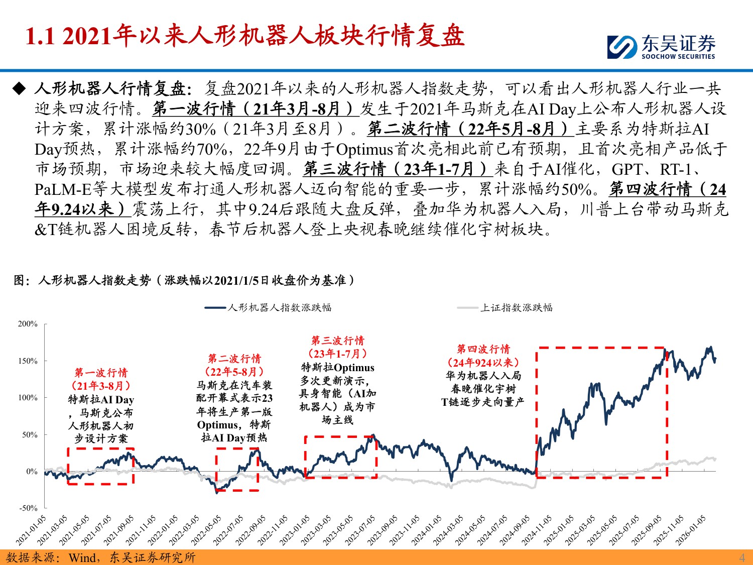 2026人形机器人行业年度策略：“以正和，以奇胜”，重视机器人规模化量产元年-260212-28页PPT.pdf