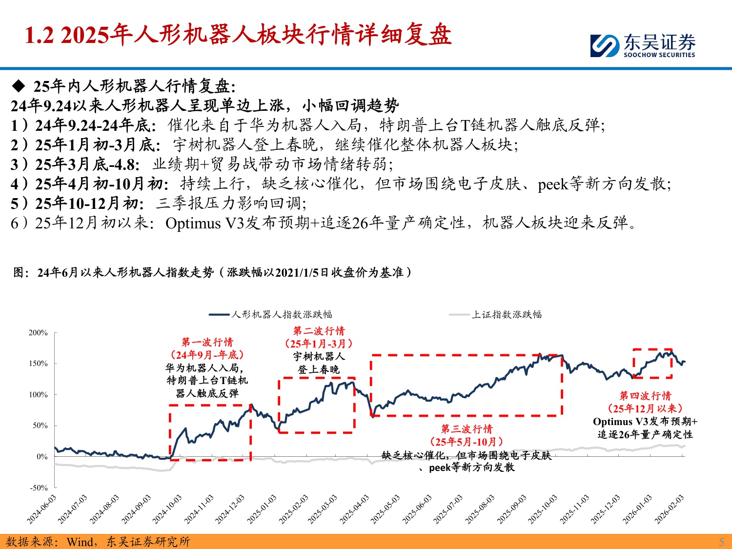 2026人形机器人行业年度策略：“以正和，以奇胜”，重视机器人规模化量产元年-260212-28页PPT.pdf