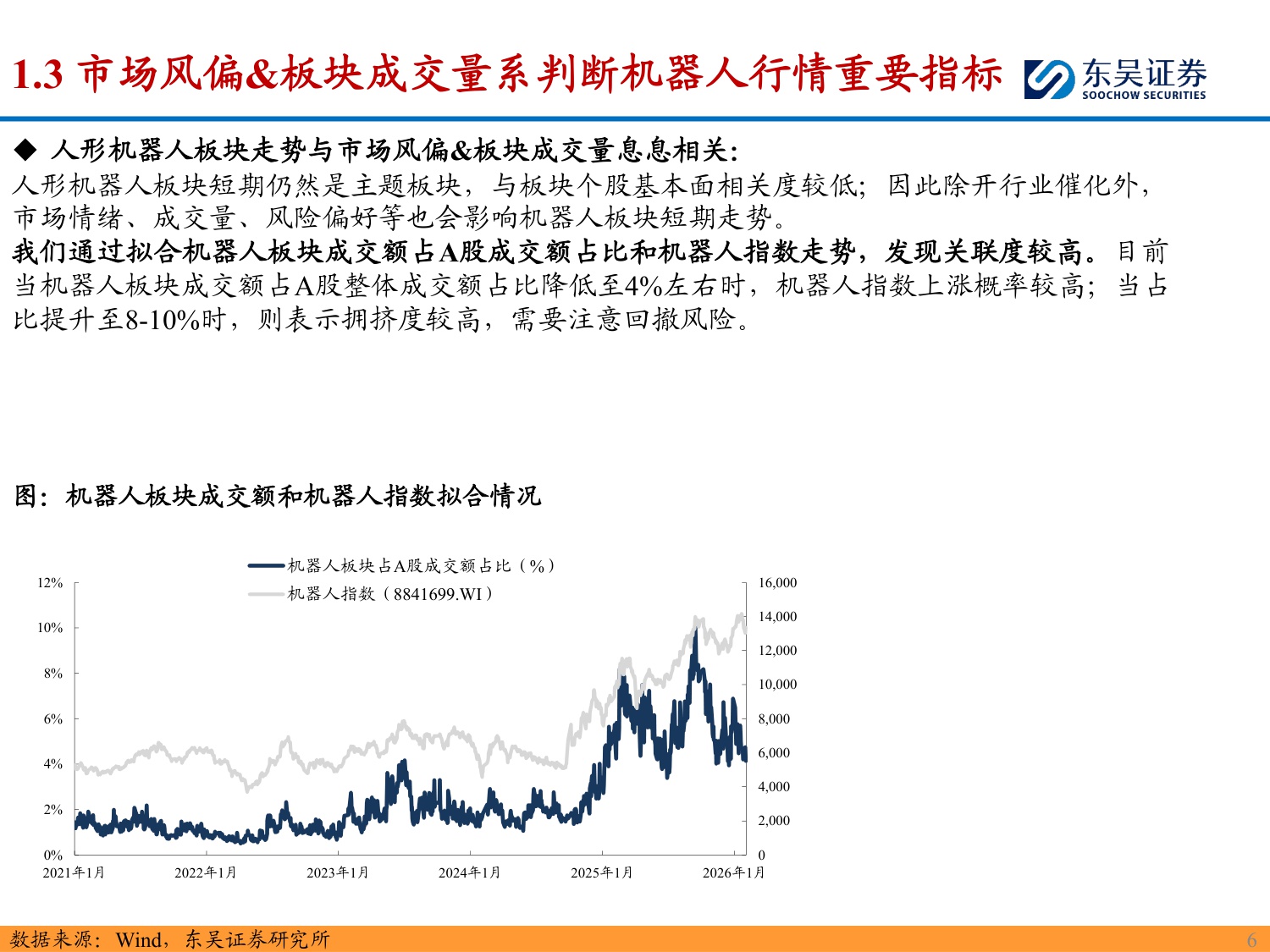 2026人形机器人行业年度策略：“以正和，以奇胜”，重视机器人规模化量产元年-260212-28页PPT.pdf
