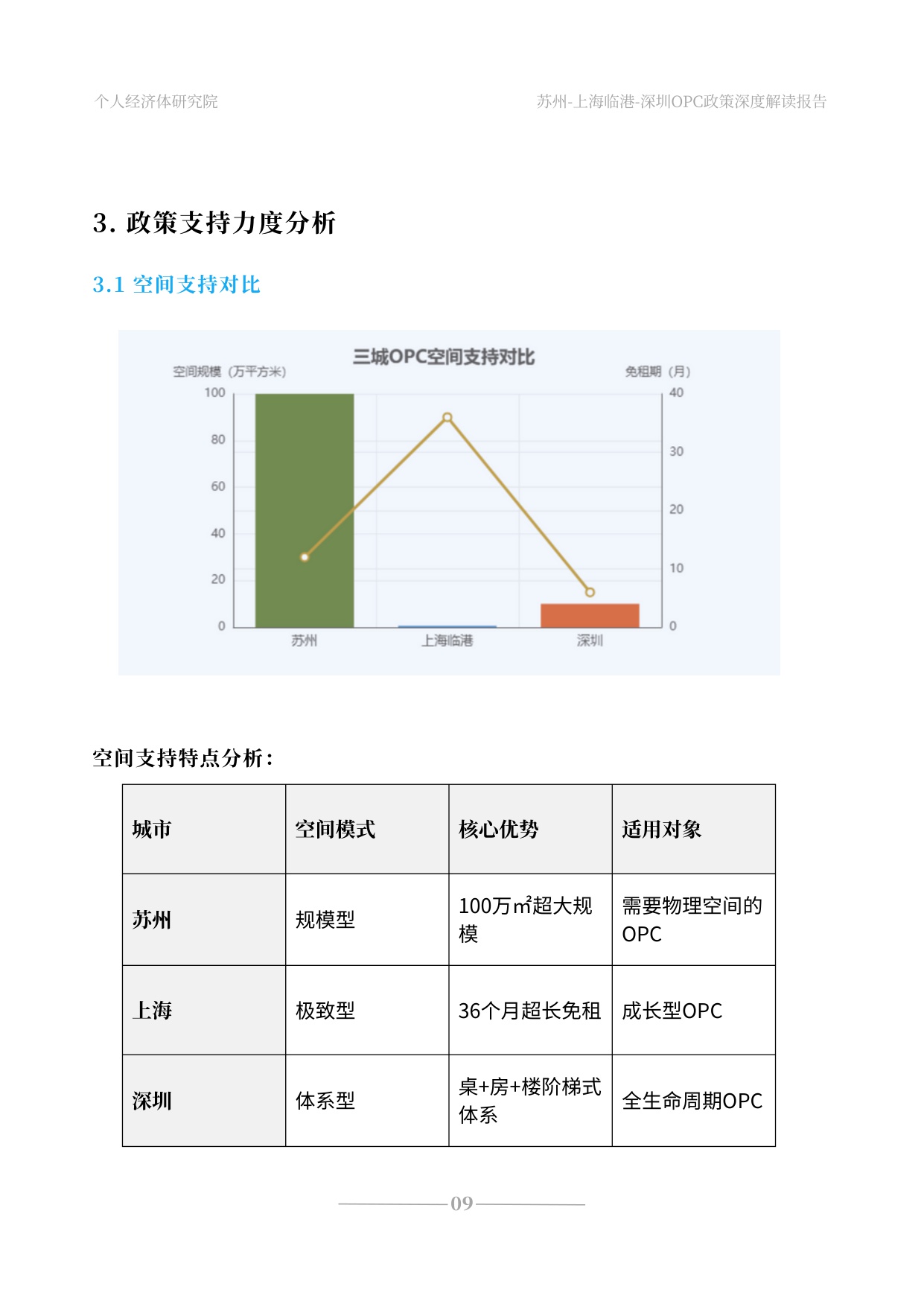 2026苏州上海深圳OPC政策深度解读报告 三座城市的战略博弈与时代信号-个人经济体研究院-31页.pdf