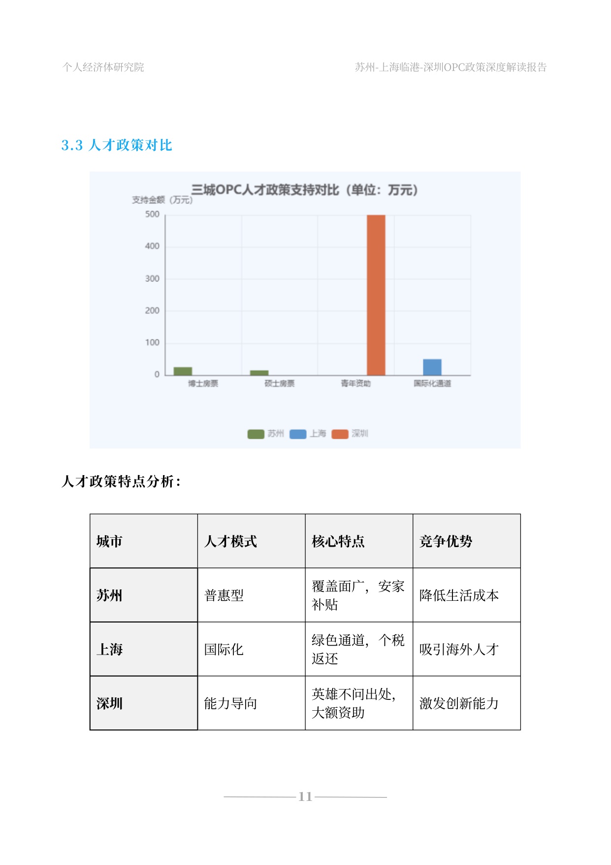 2026苏州上海深圳OPC政策深度解读报告 三座城市的战略博弈与时代信号-个人经济体研究院-31页.pdf