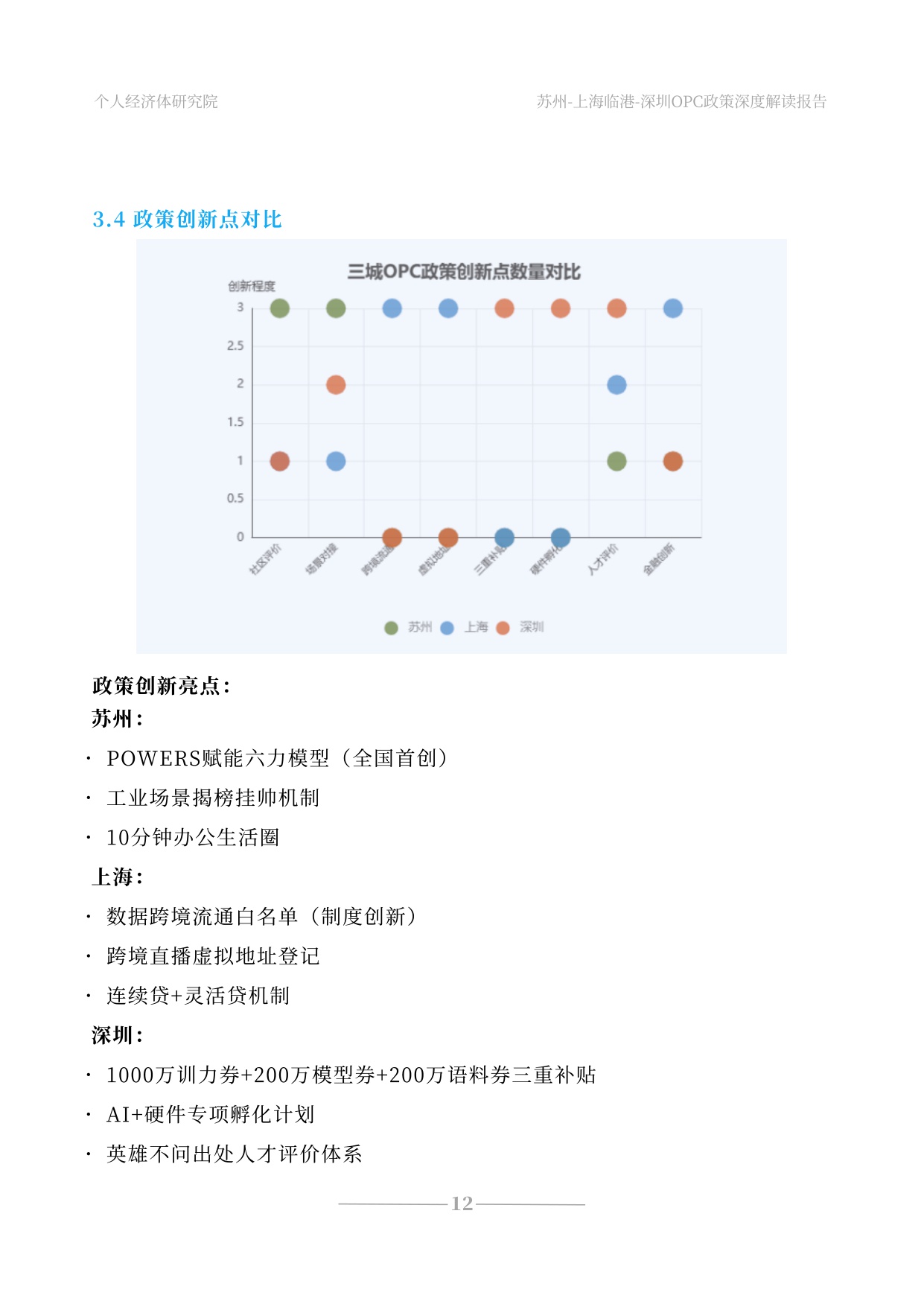 2026苏州上海深圳OPC政策深度解读报告 三座城市的战略博弈与时代信号-个人经济体研究院-31页.pdf