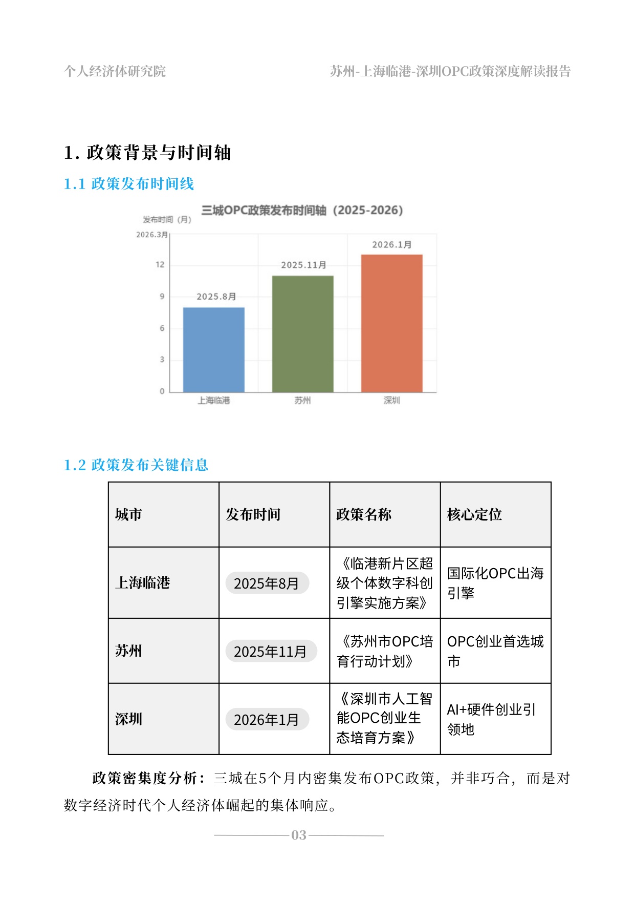 2026苏州上海深圳OPC政策深度解读报告 三座城市的战略博弈与时代信号-个人经济体研究院-31页.pdf