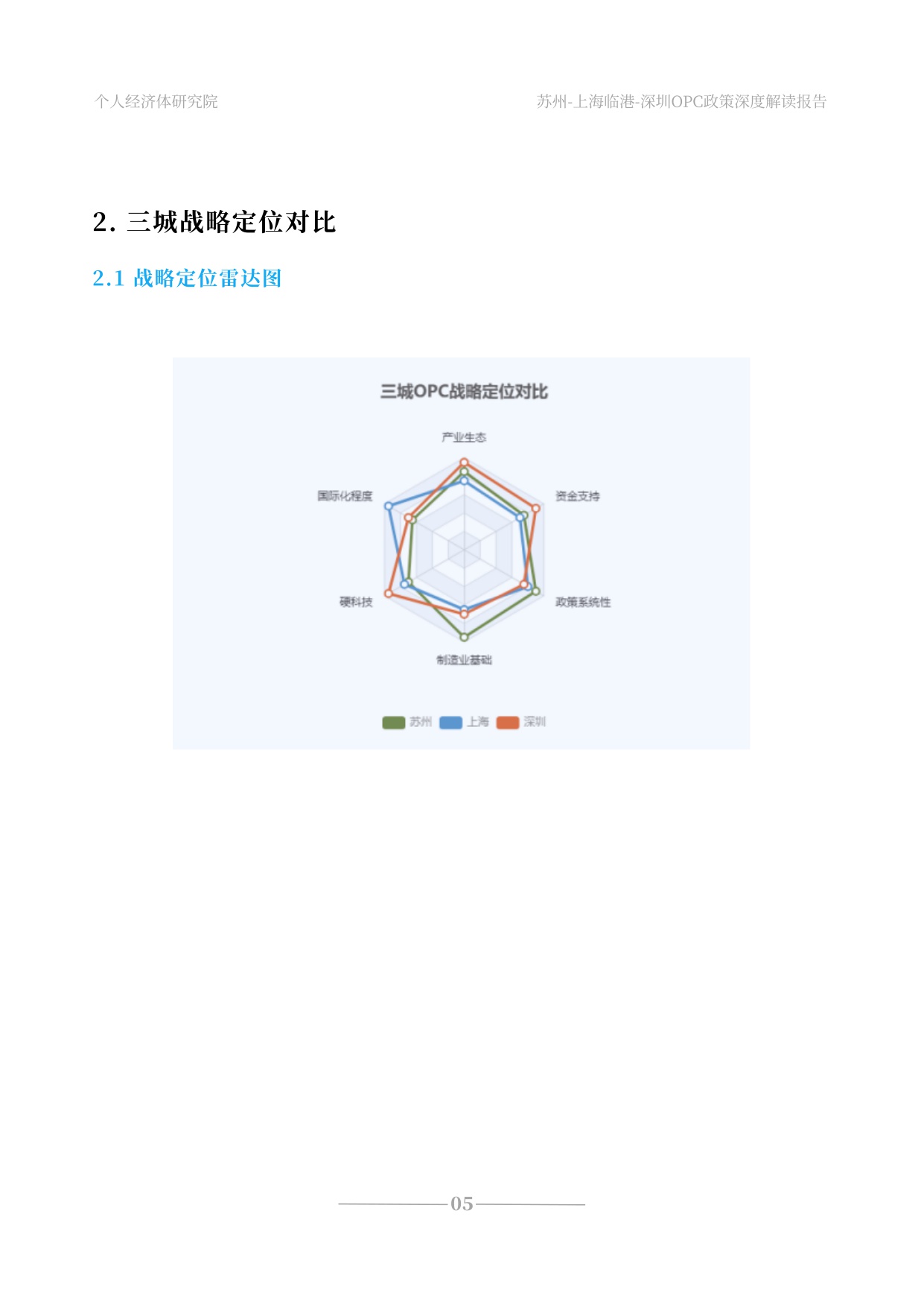 2026苏州上海深圳OPC政策深度解读报告 三座城市的战略博弈与时代信号-个人经济体研究院-31页.pdf