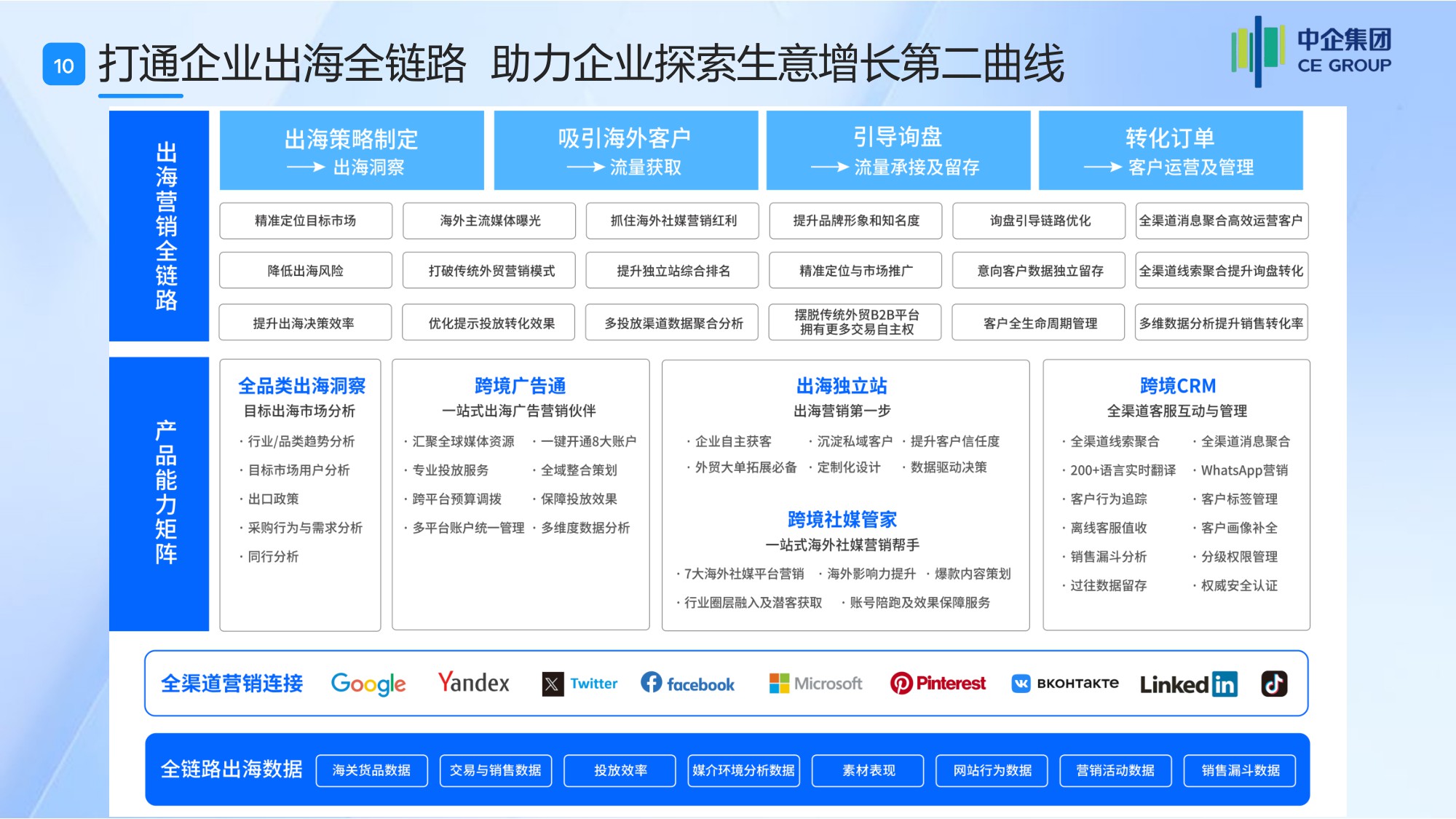 2026外贸入门从0到1：海外社媒营销获客全攻略白皮书.pdf