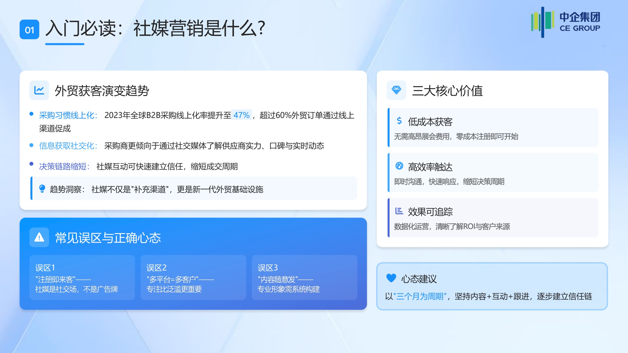 2026外贸入门从0到1：海外社媒营销获客全攻略白皮书.pdf