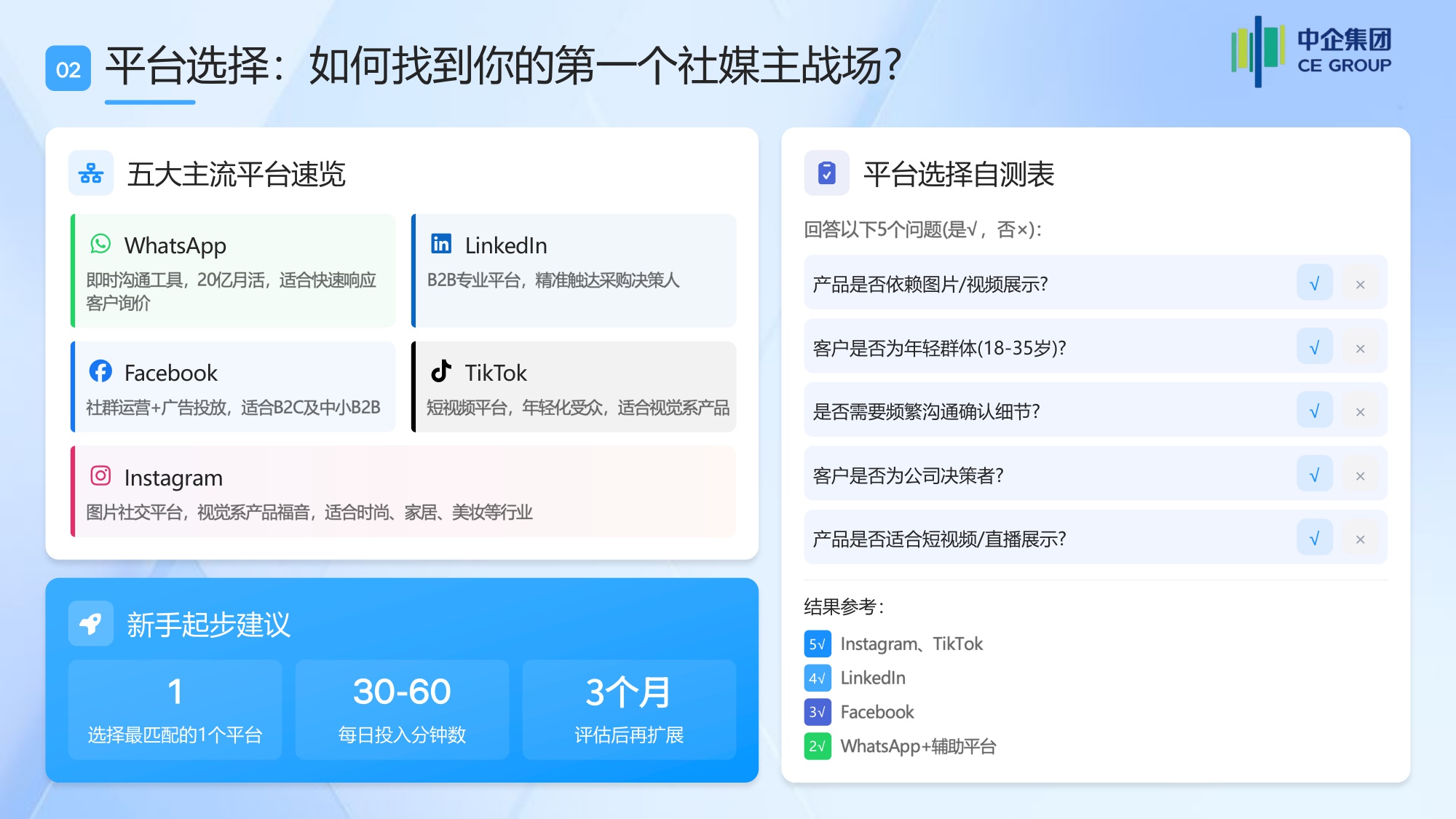 2026外贸入门从0到1：海外社媒营销获客全攻略白皮书.pdf
