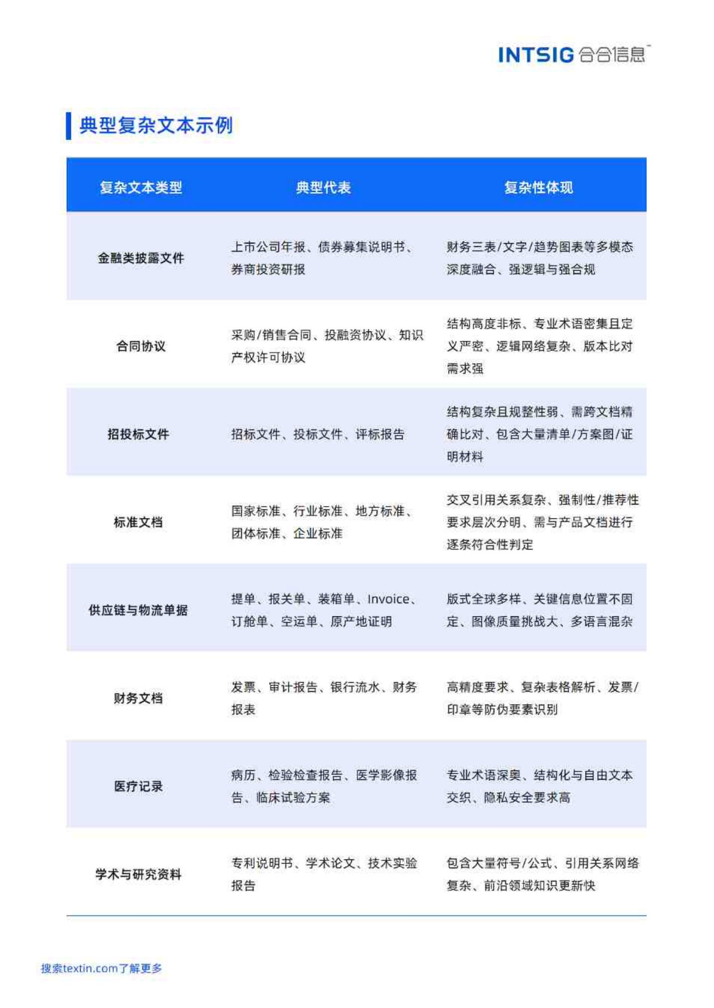2026文本价值觉醒，赋能智能决策-多模态大模型文本智能白皮书-85页.pdf