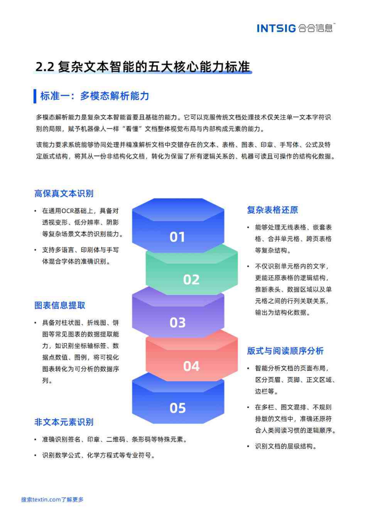 2026文本价值觉醒，赋能智能决策-多模态大模型文本智能白皮书-85页.pdf