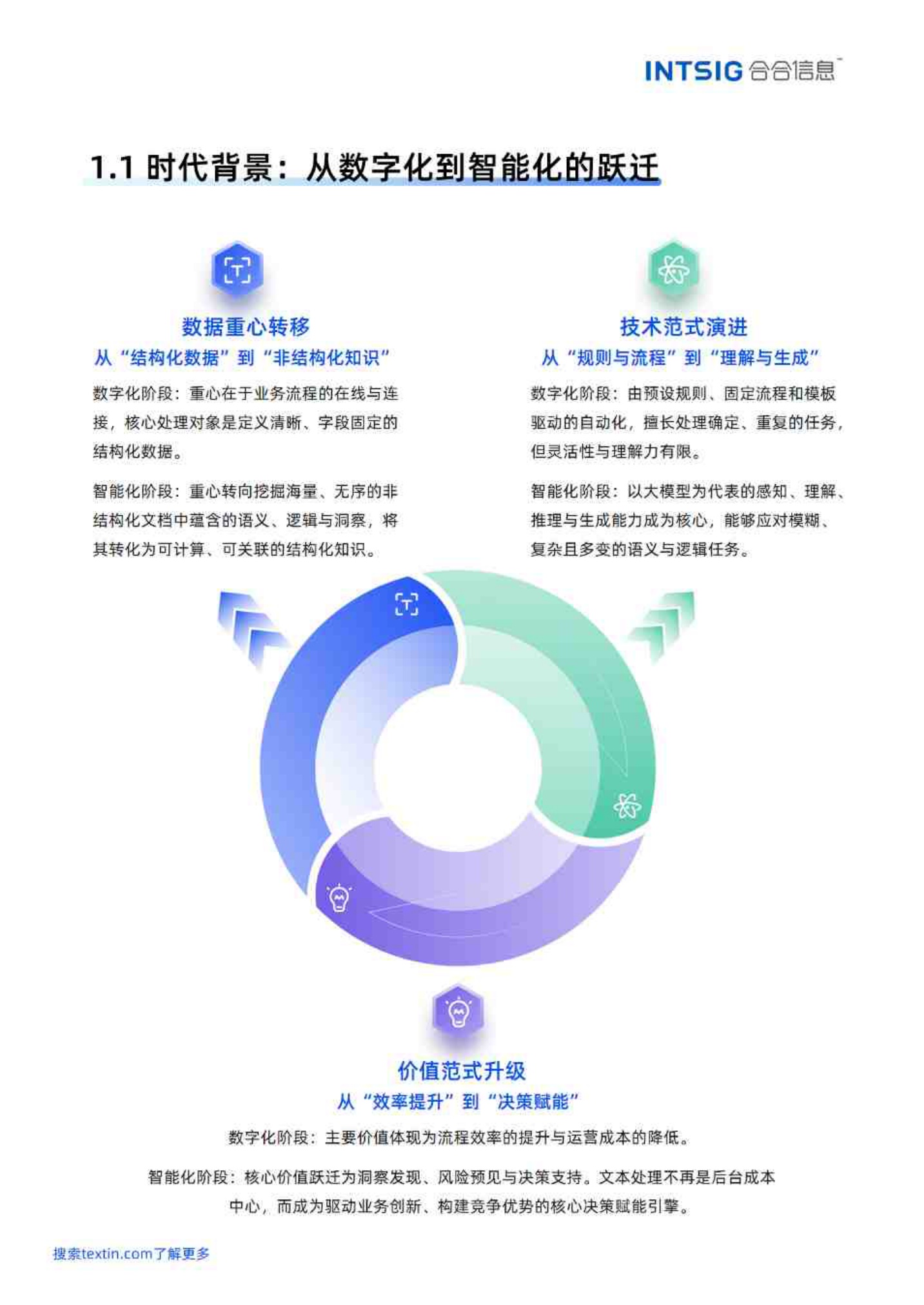 2026文本价值觉醒，赋能智能决策-多模态大模型文本智能白皮书-85页.pdf