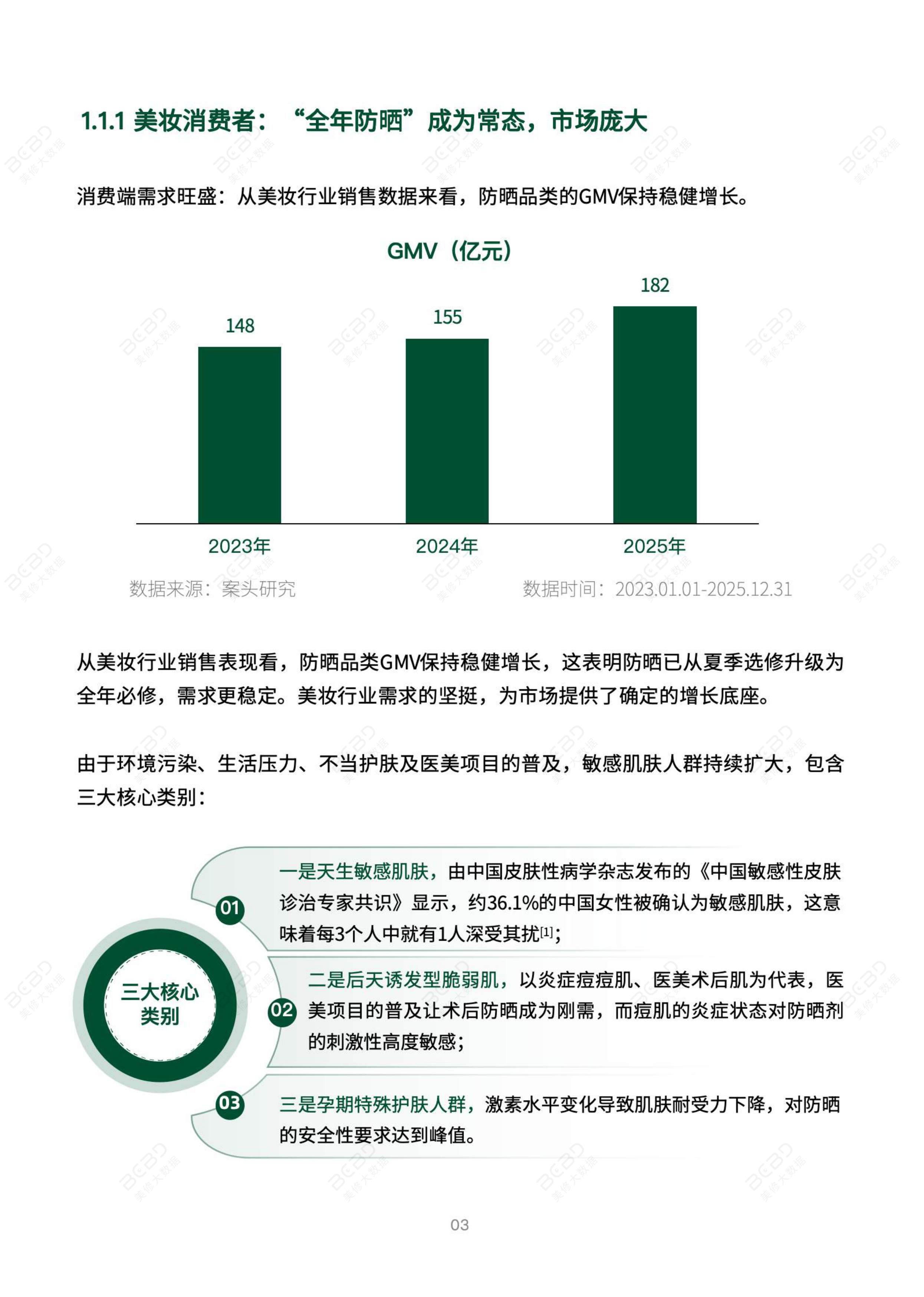 2026物理防晒行业市场研究报告-上海日化行业协会&美丽修行-72页.pdf