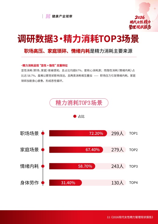 2026现代女性精力管理现状报告.pdf