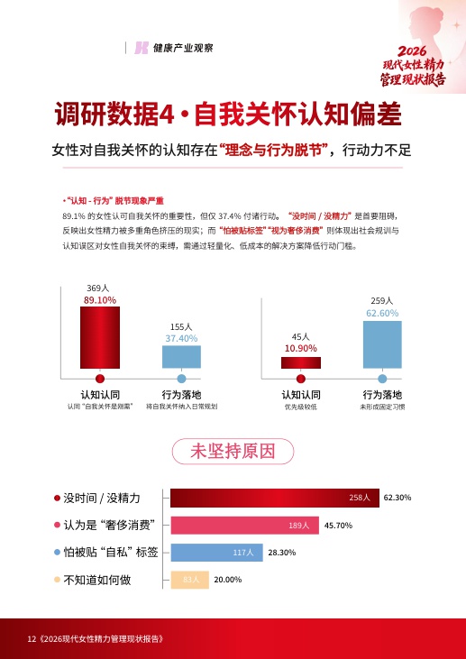 2026现代女性精力管理现状报告.pdf