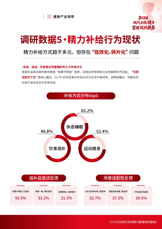 2026现代女性精力管理现状报告.pdf