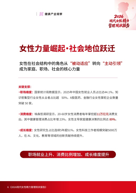 2026现代女性精力管理现状报告.pdf