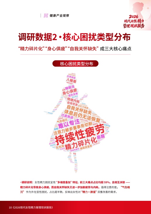 2026现代女性精力管理现状报告.pdf