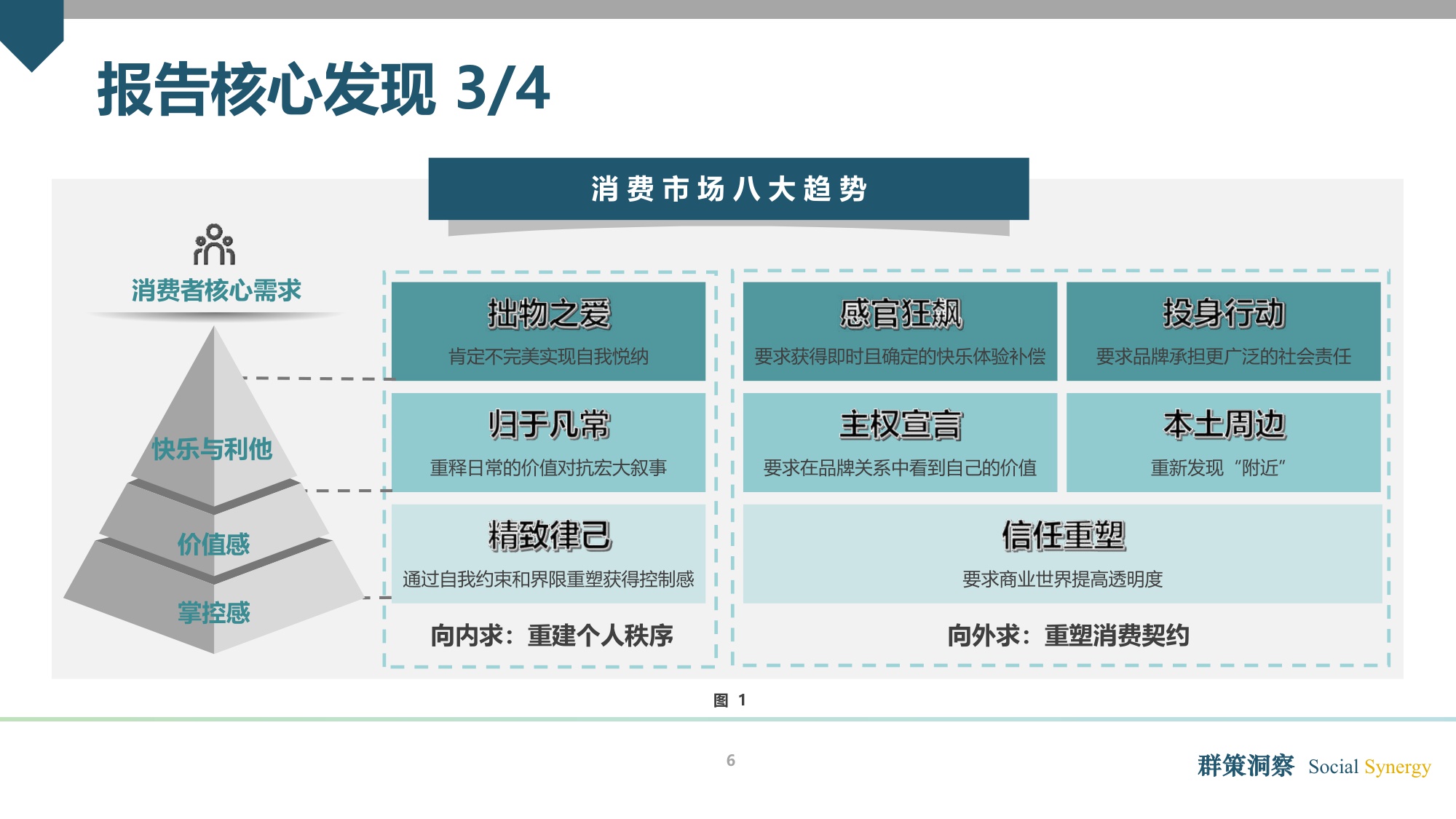 2026 消费市场趋势洞察报告.pdf