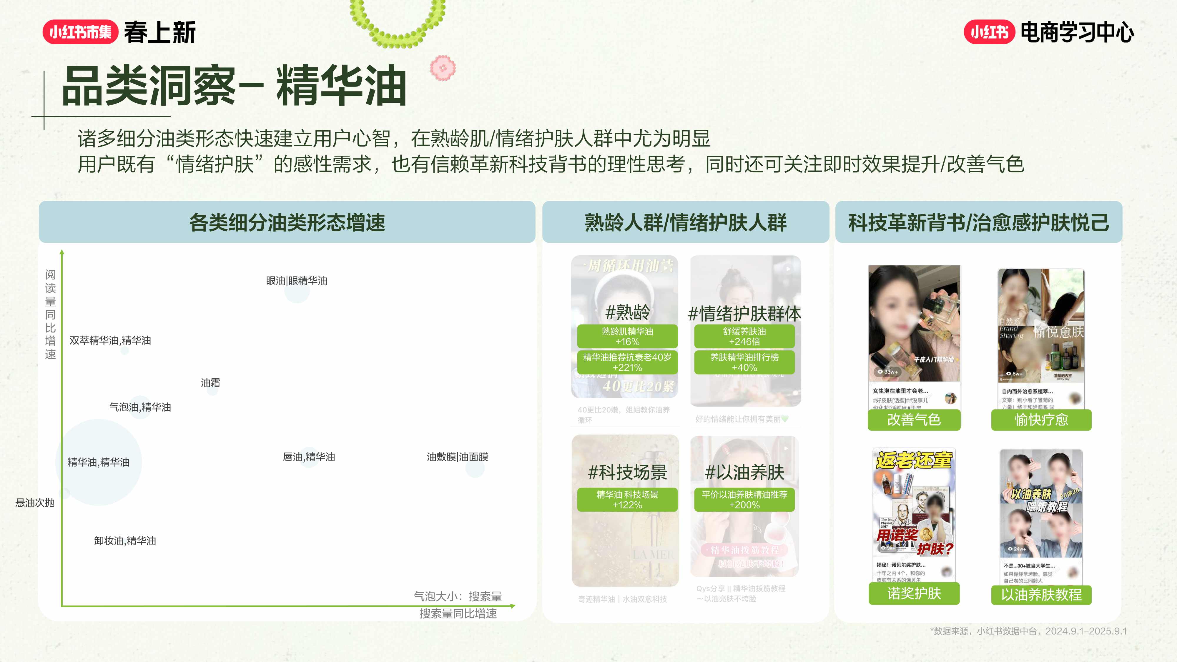 2026小红书春上新-美妆个护行业玩法指南.pdf