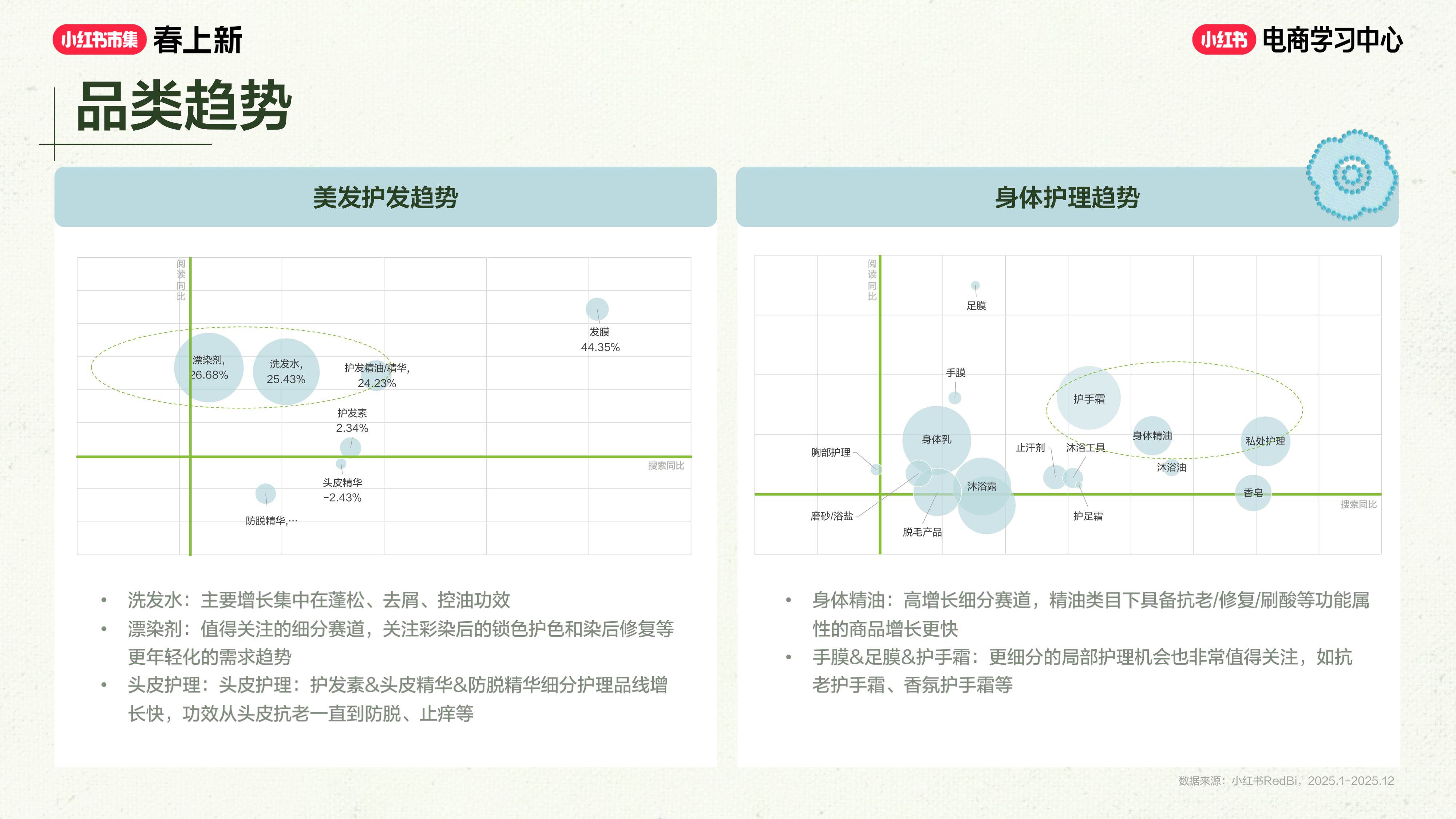 2026小红书春上新-美妆个护行业玩法指南.pdf