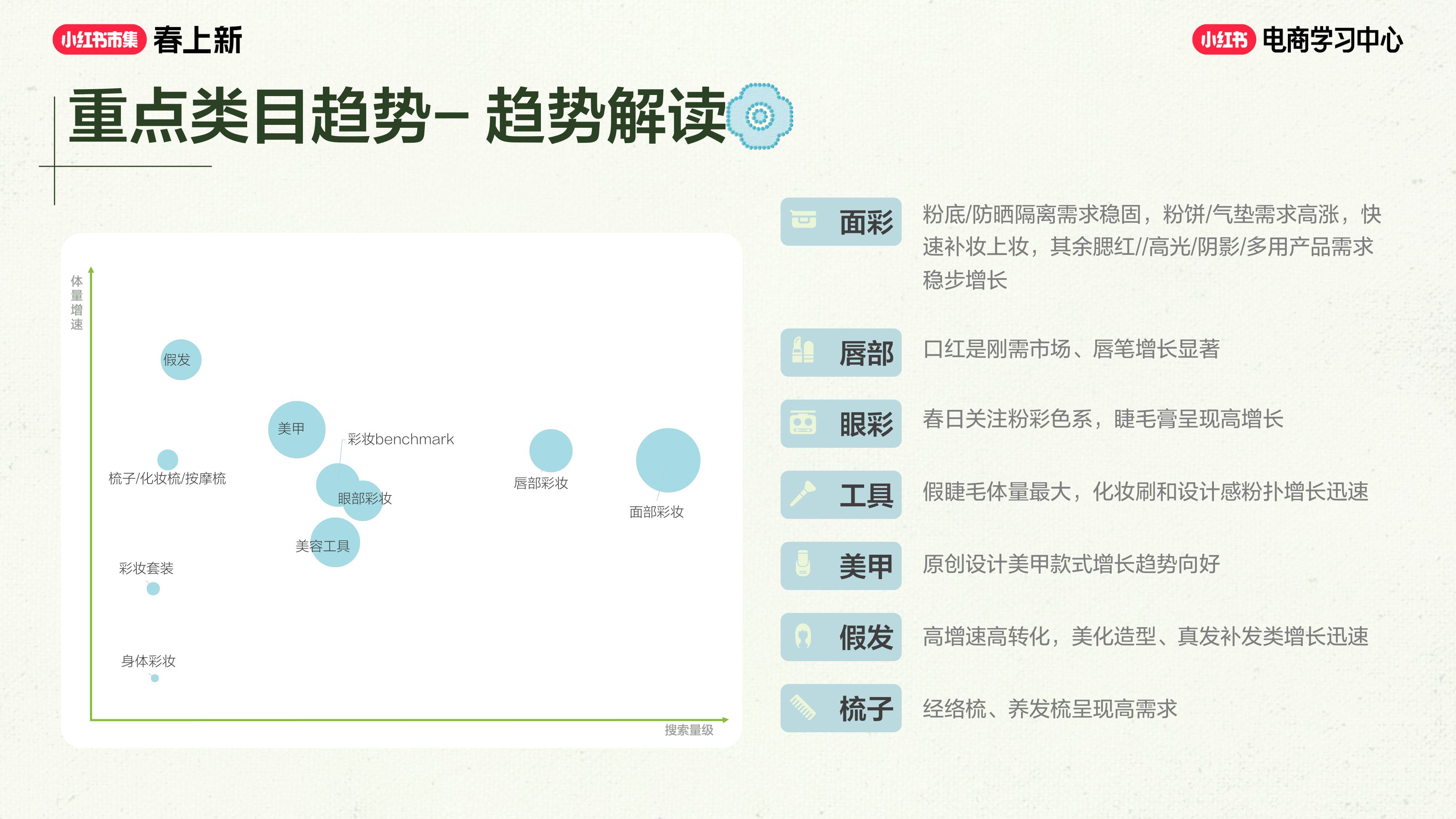 2026小红书春上新-美妆个护行业玩法指南.pdf