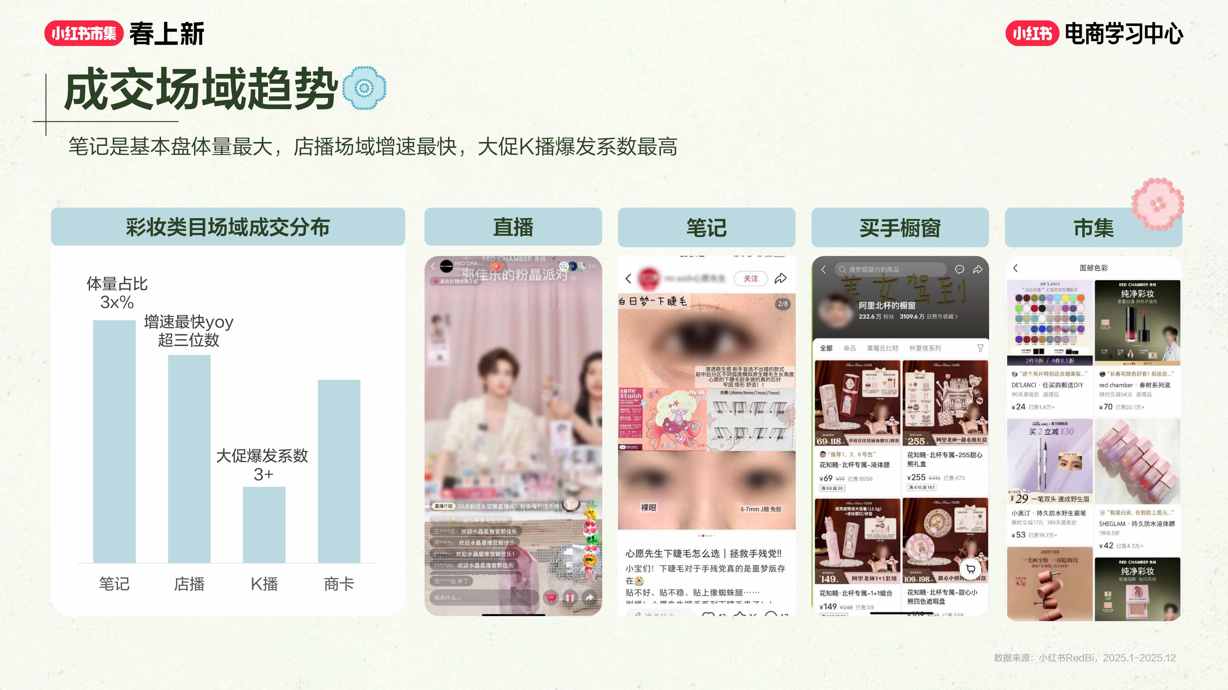 2026小红书春上新-美妆个护行业玩法指南.pdf