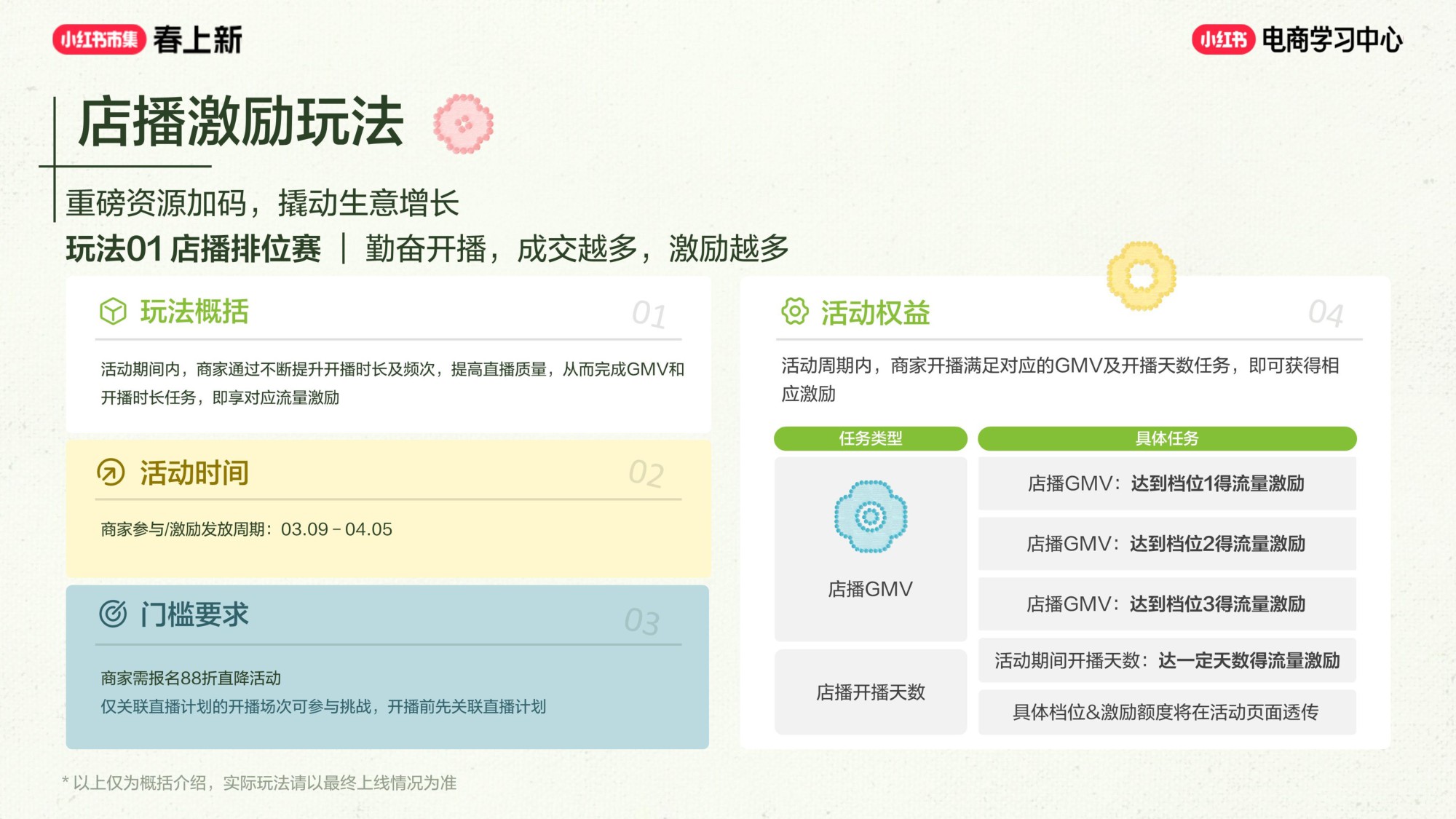 2026小红书春上新-商家参与指南.pdf