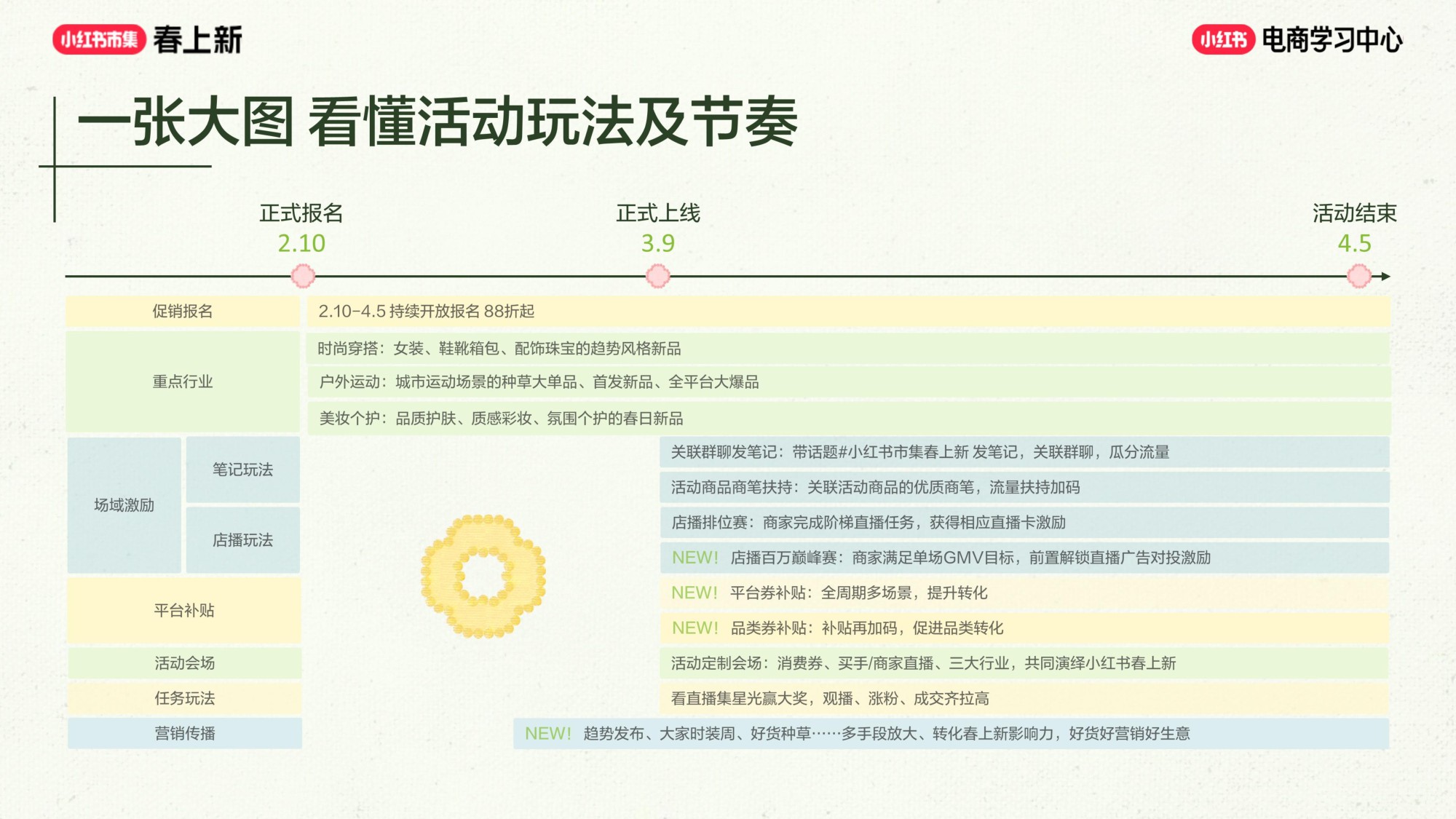 2026小红书春上新-商家参与指南.pdf
