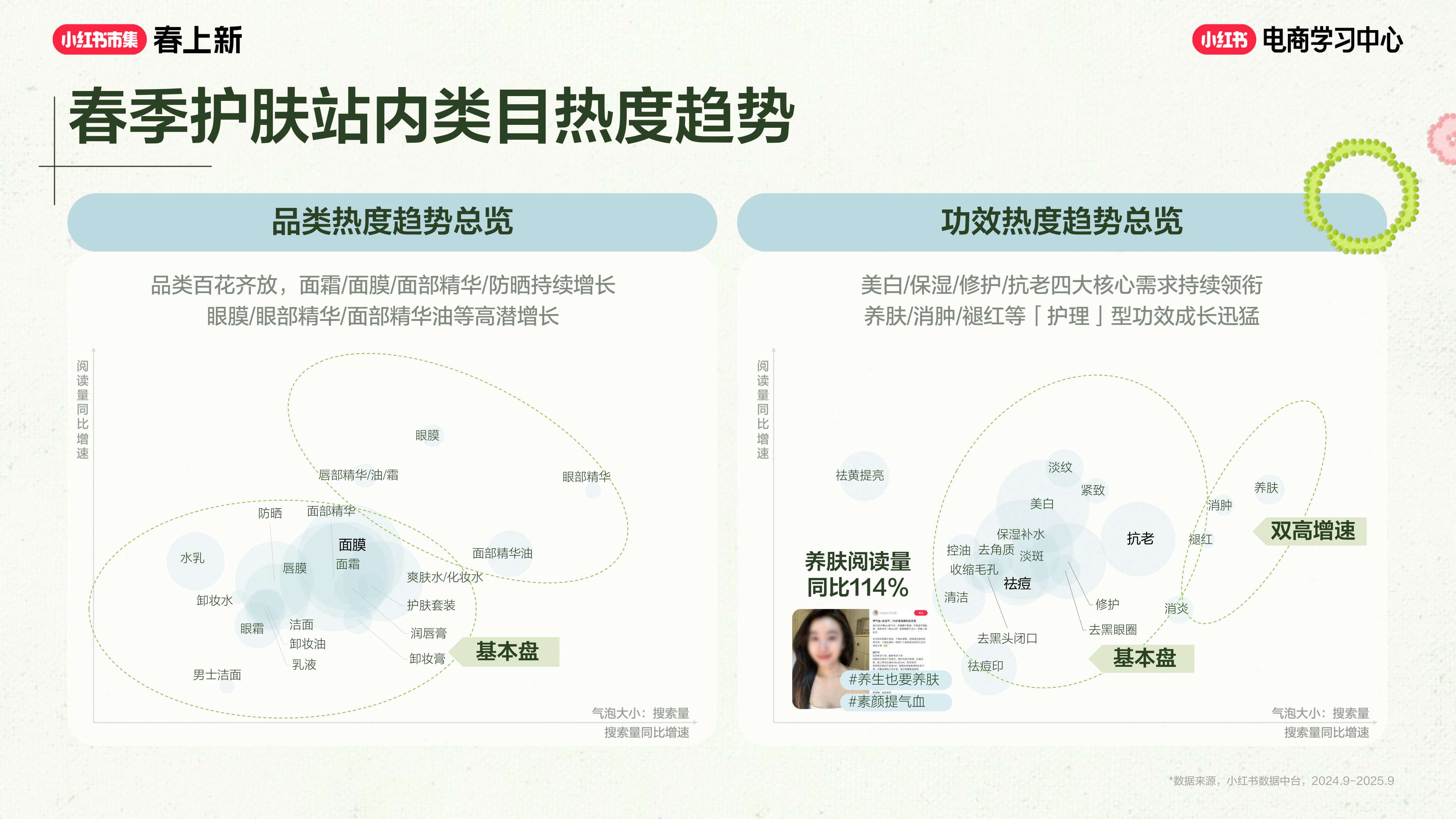 2026小红书春上新-美妆个护行业玩法指南.pdf
