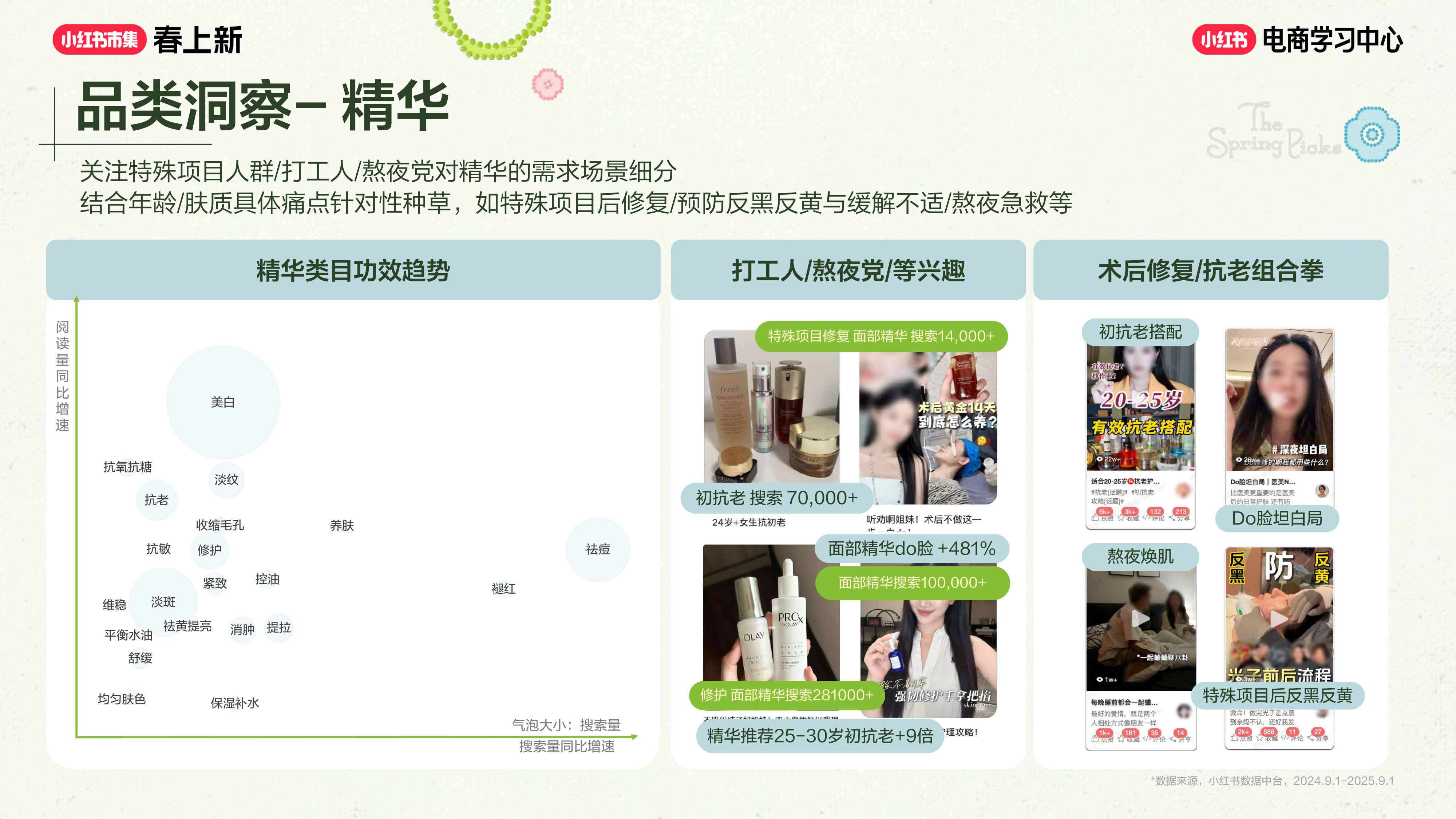 2026小红书春上新-美妆个护行业玩法指南.pdf