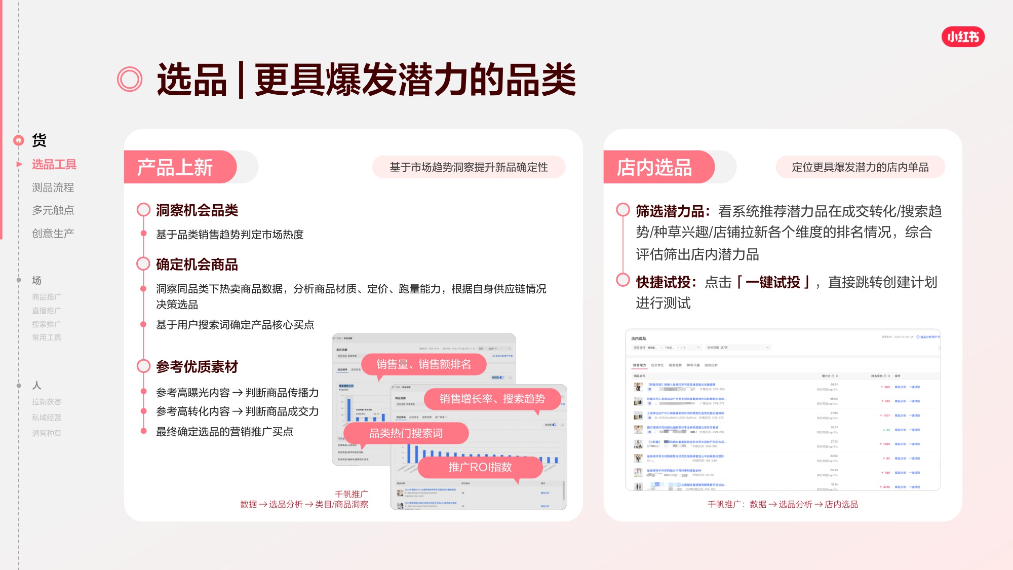 2026小红书千帆推广产品营销通案.pdf