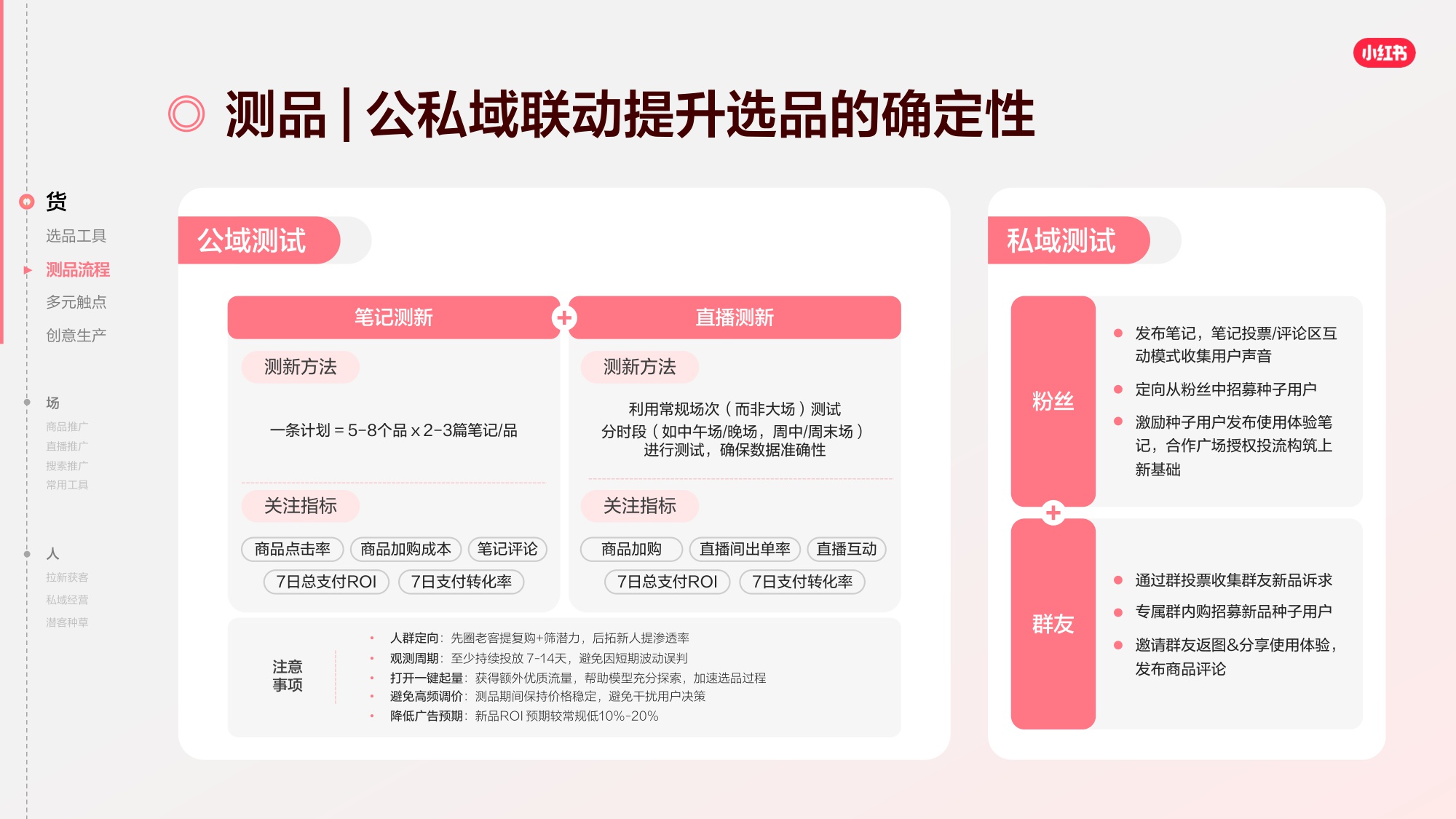 2026小红书千帆推广产品营销通案.pdf