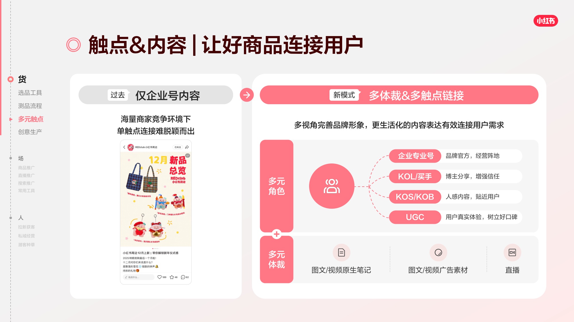 2026小红书千帆推广产品营销通案.pdf