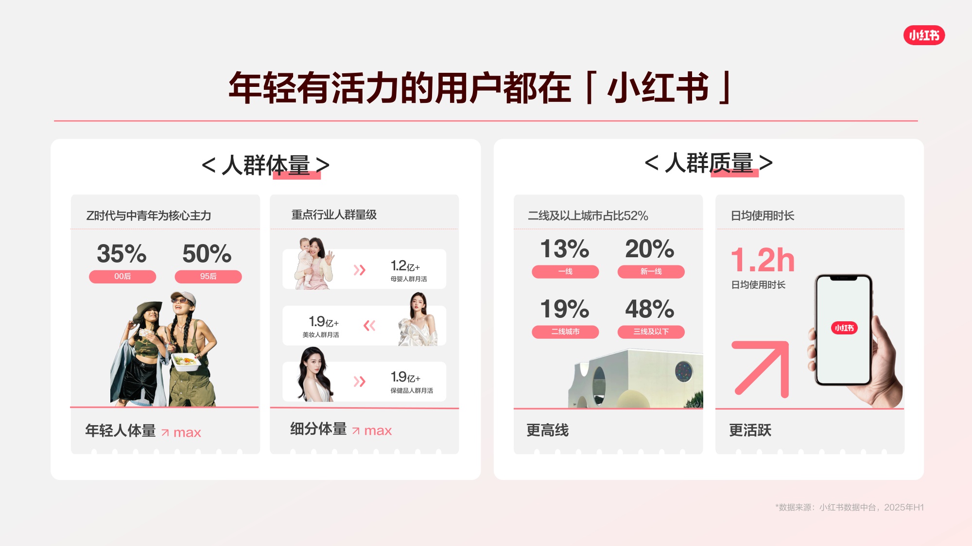 2026小红书千帆推广产品营销通案.pdf