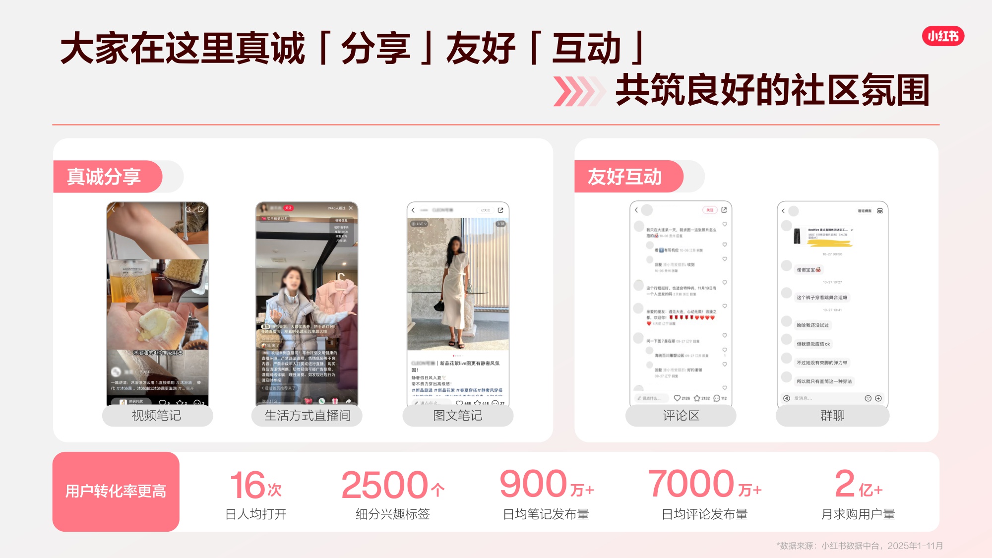 2026小红书千帆推广产品营销通案.pdf