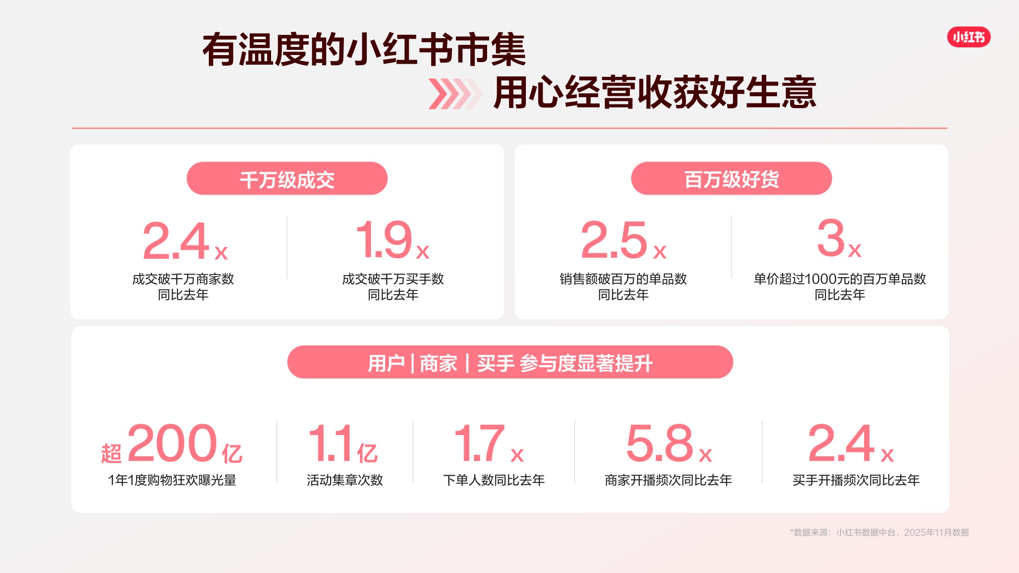 2026小红书千帆推广产品营销通案.pdf