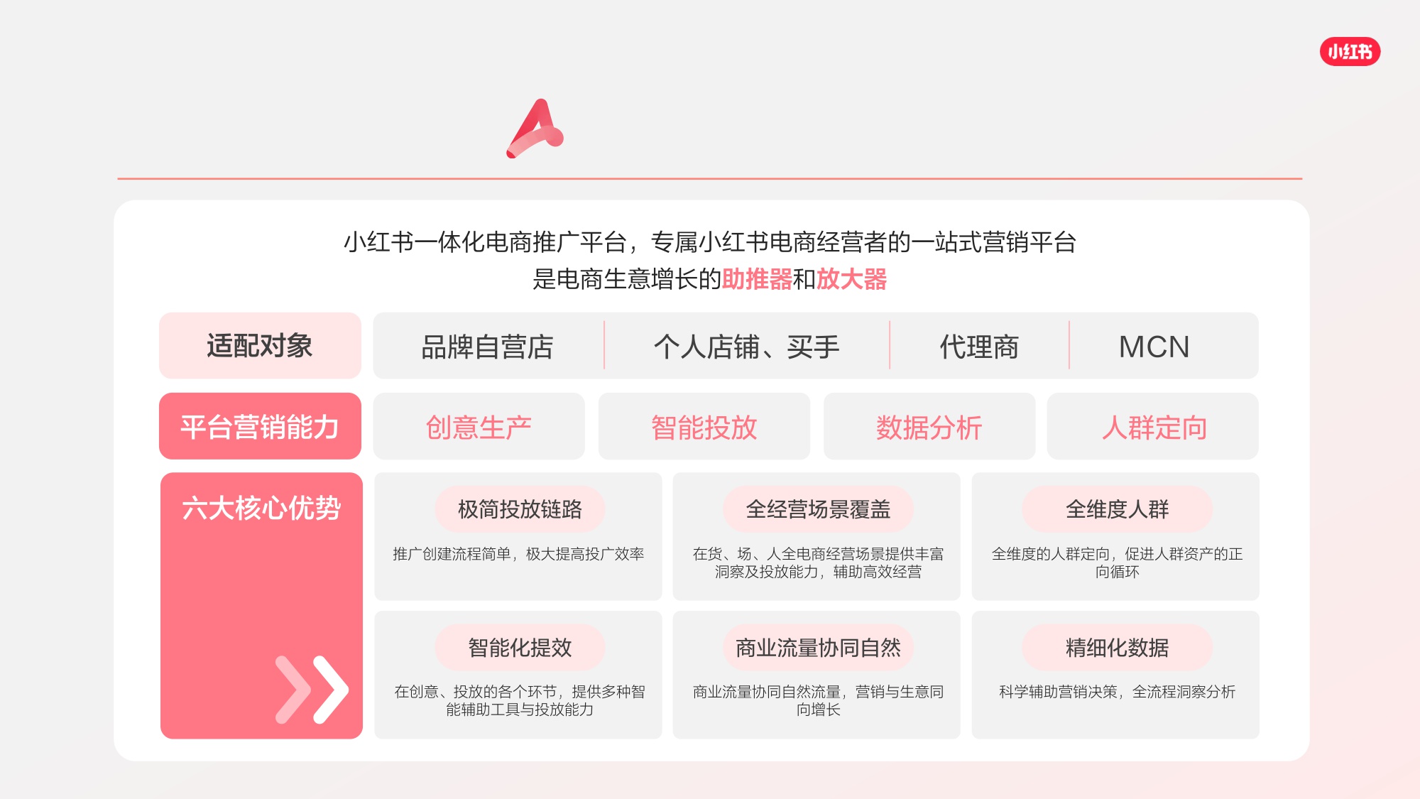 2026小红书千帆推广产品营销通案.pdf