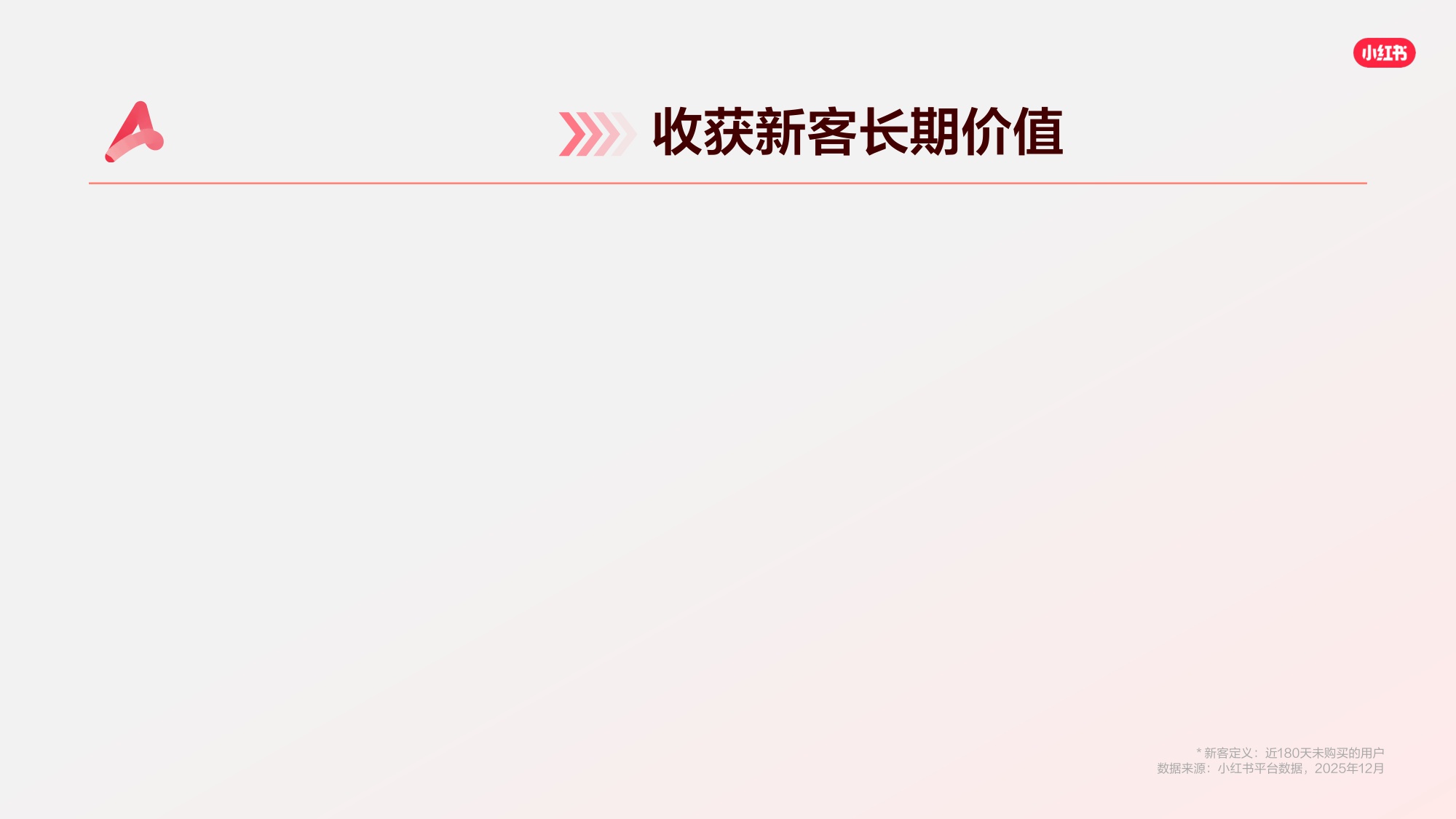 2026小红书千帆推广产品营销通案.pdf