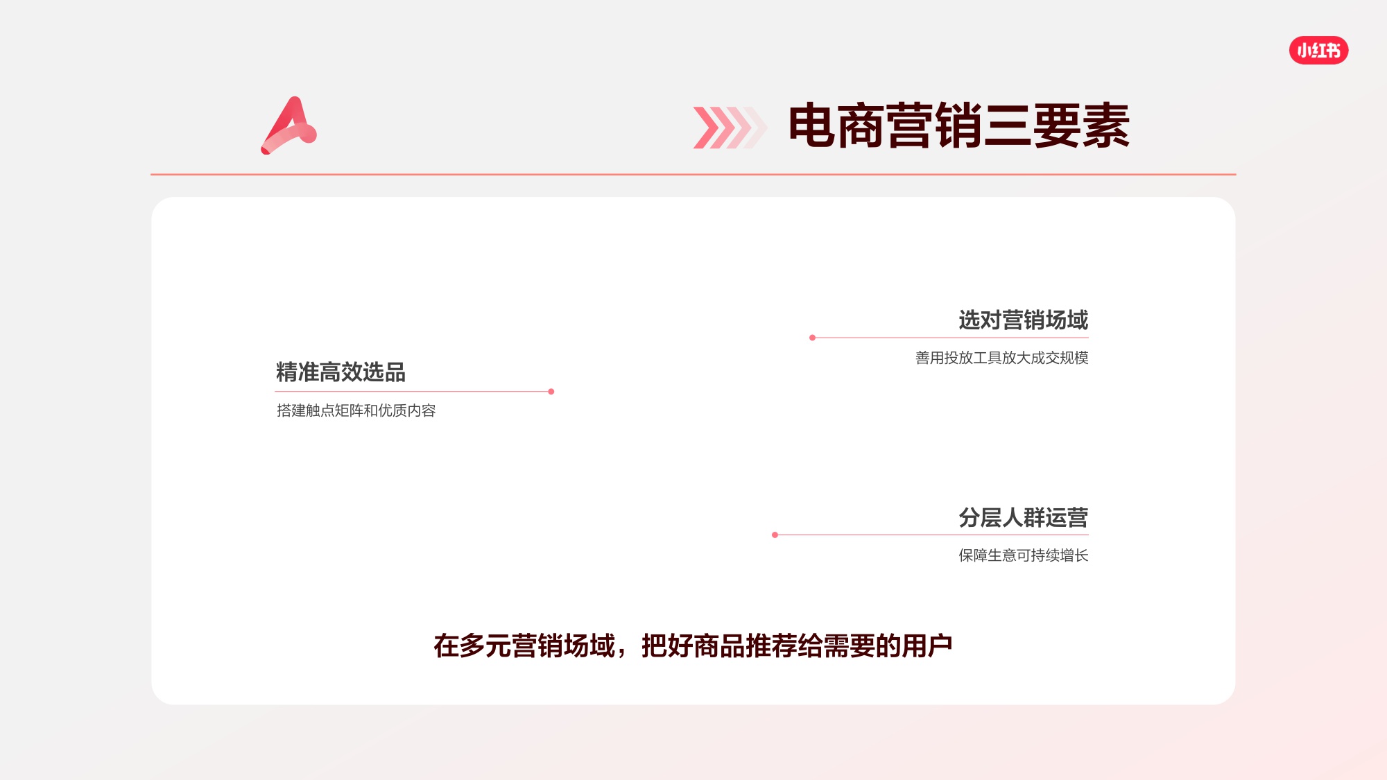 2026小红书千帆推广产品营销通案.pdf