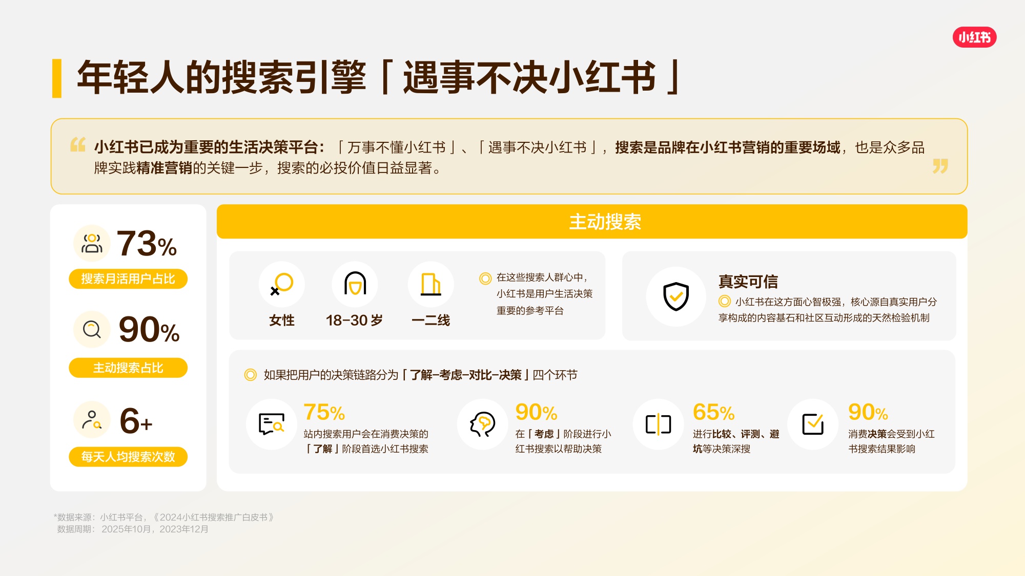 2026小红书搜索推广产品通案.pdf