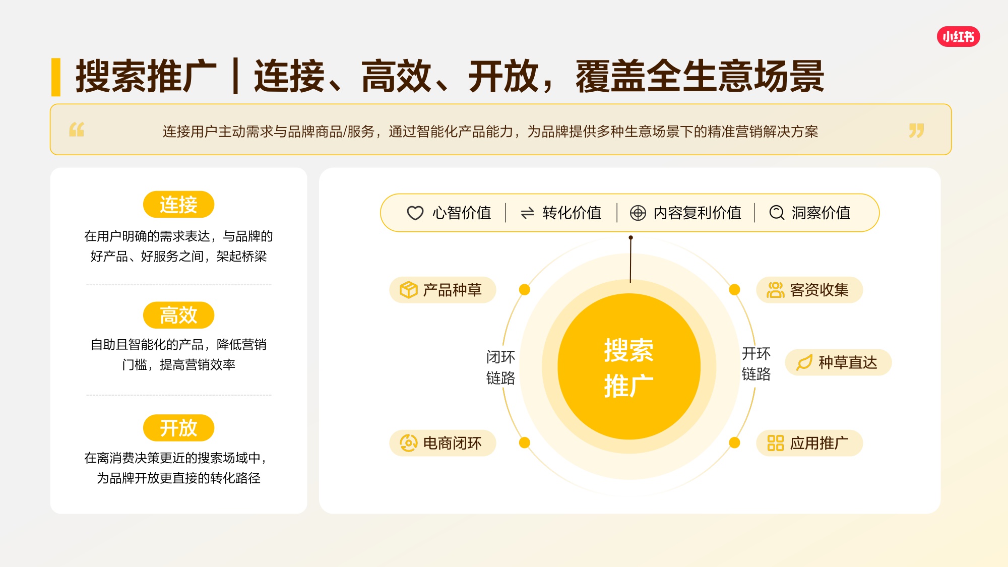 2026小红书搜索推广产品通案.pdf